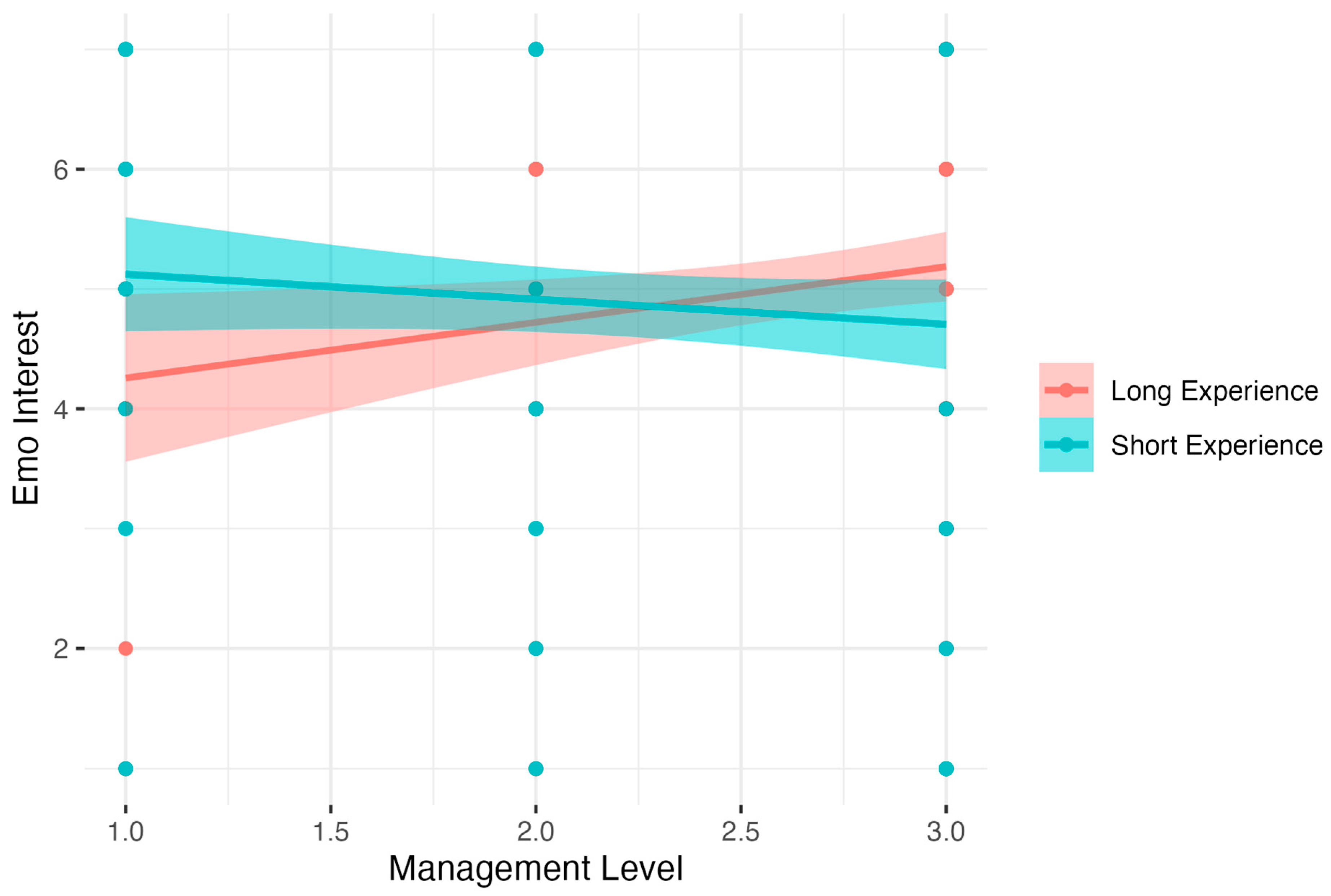 Nutrients 15 04234 g006
