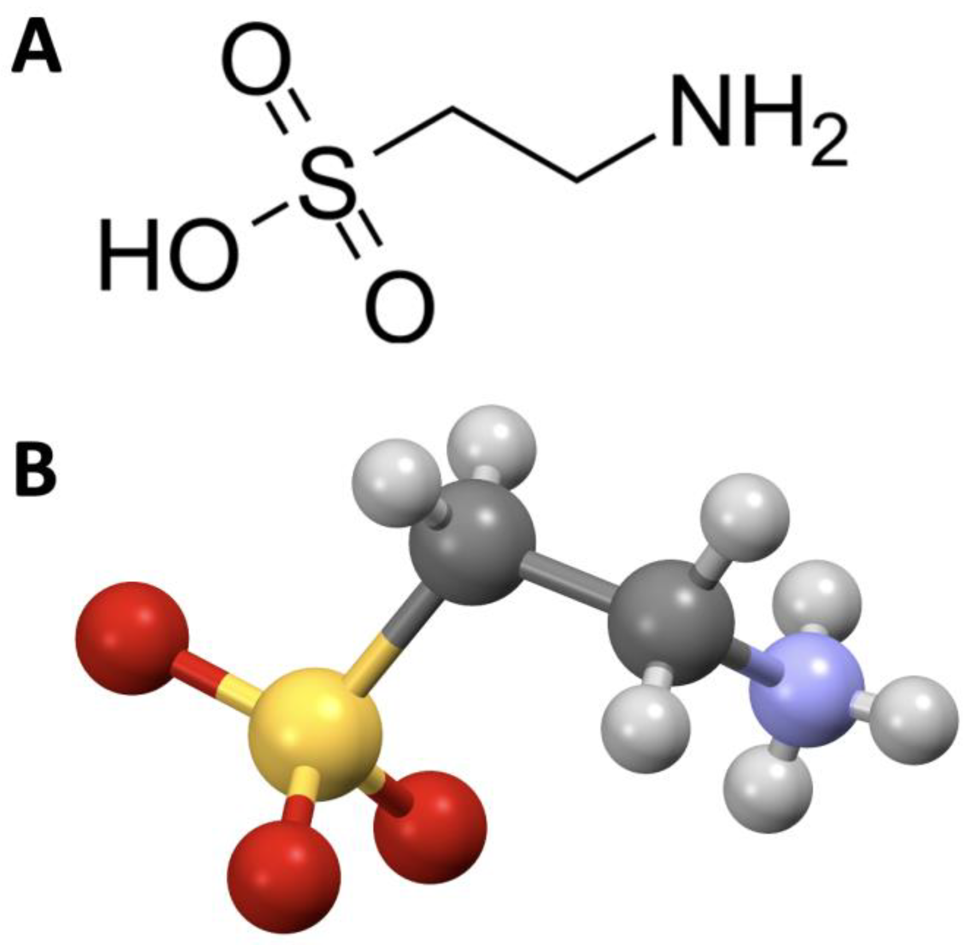 Taurine levels in meat hotsell