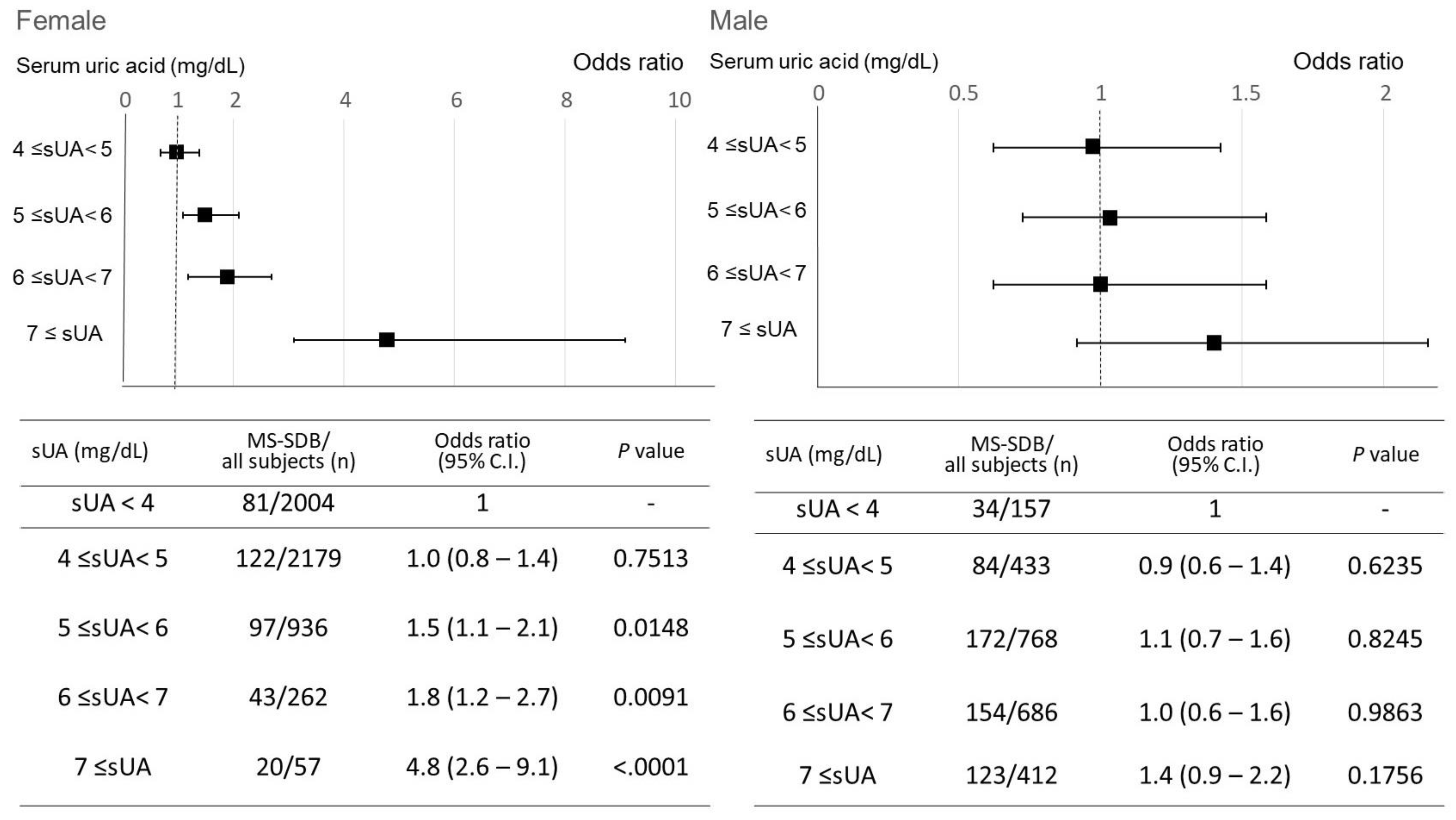 Nutrients 15 04237 g002