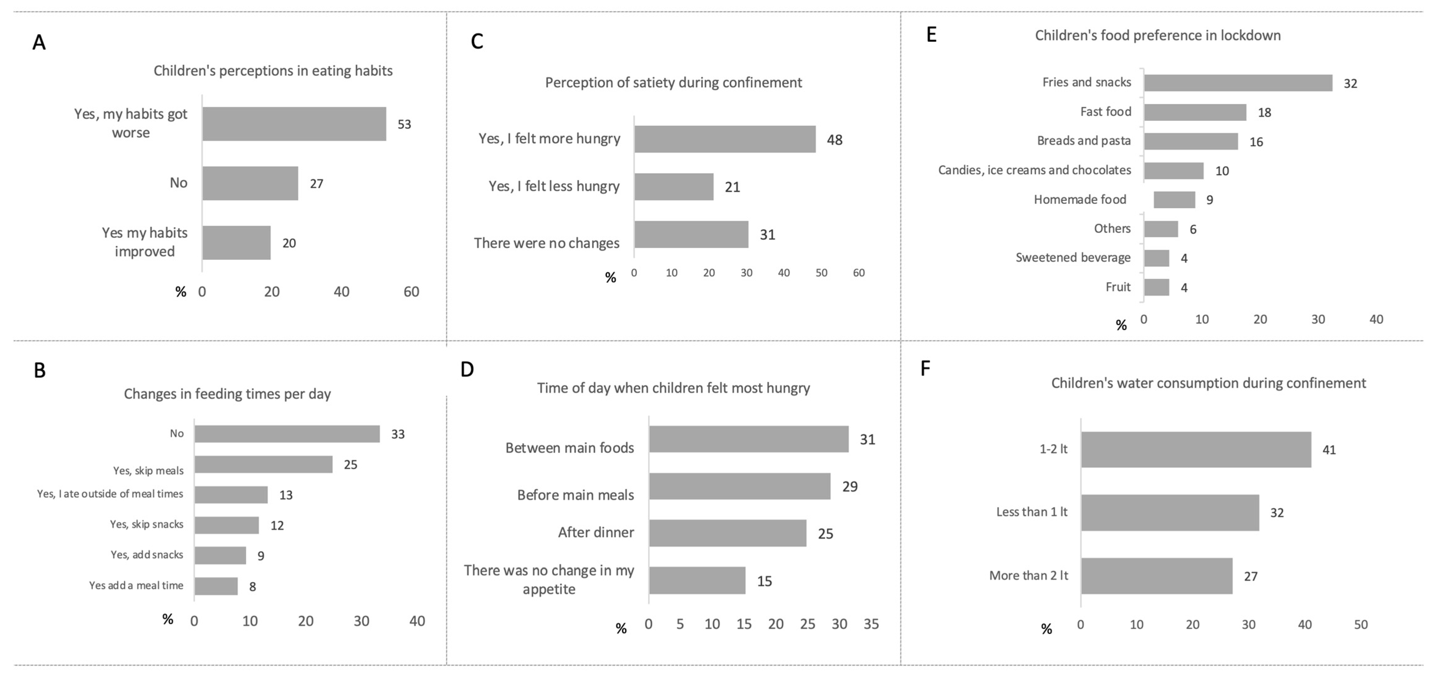 Nutrients 15 04238 g002