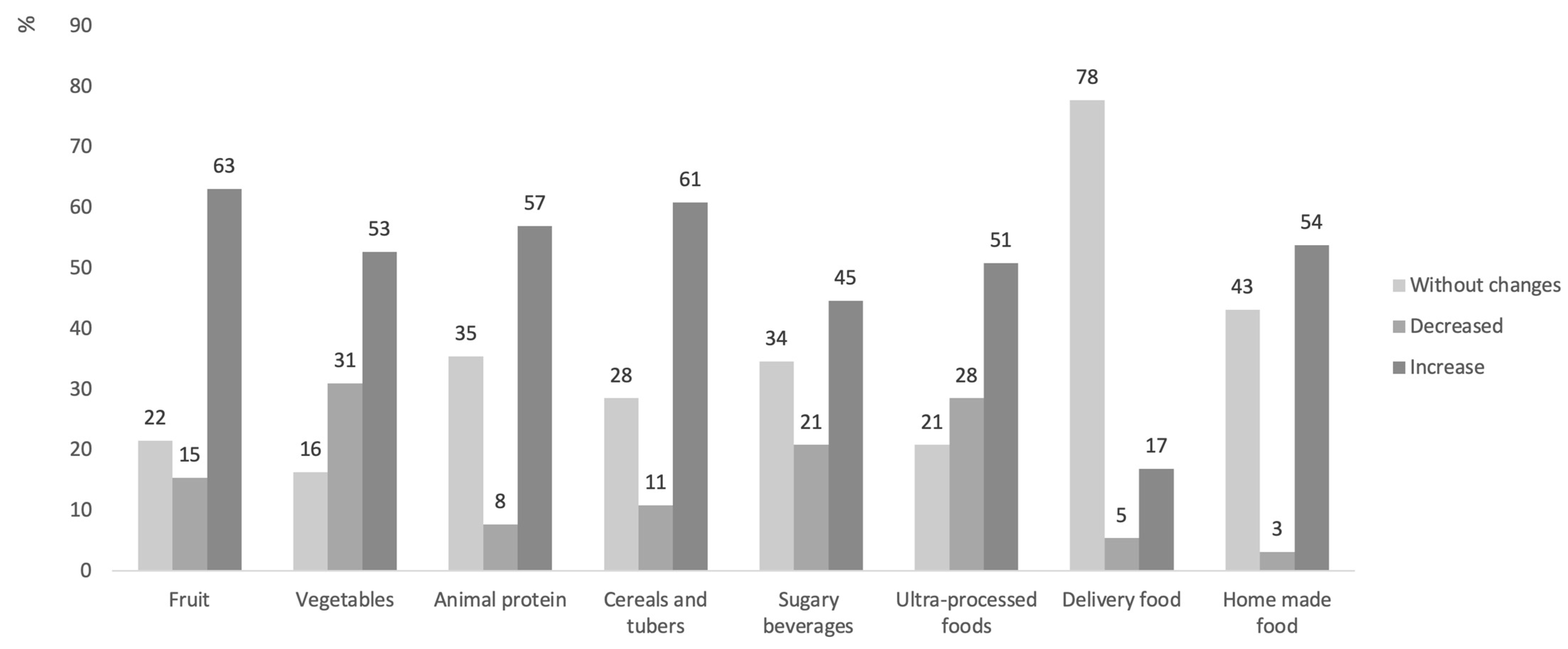 Nutrients 15 04238 g003