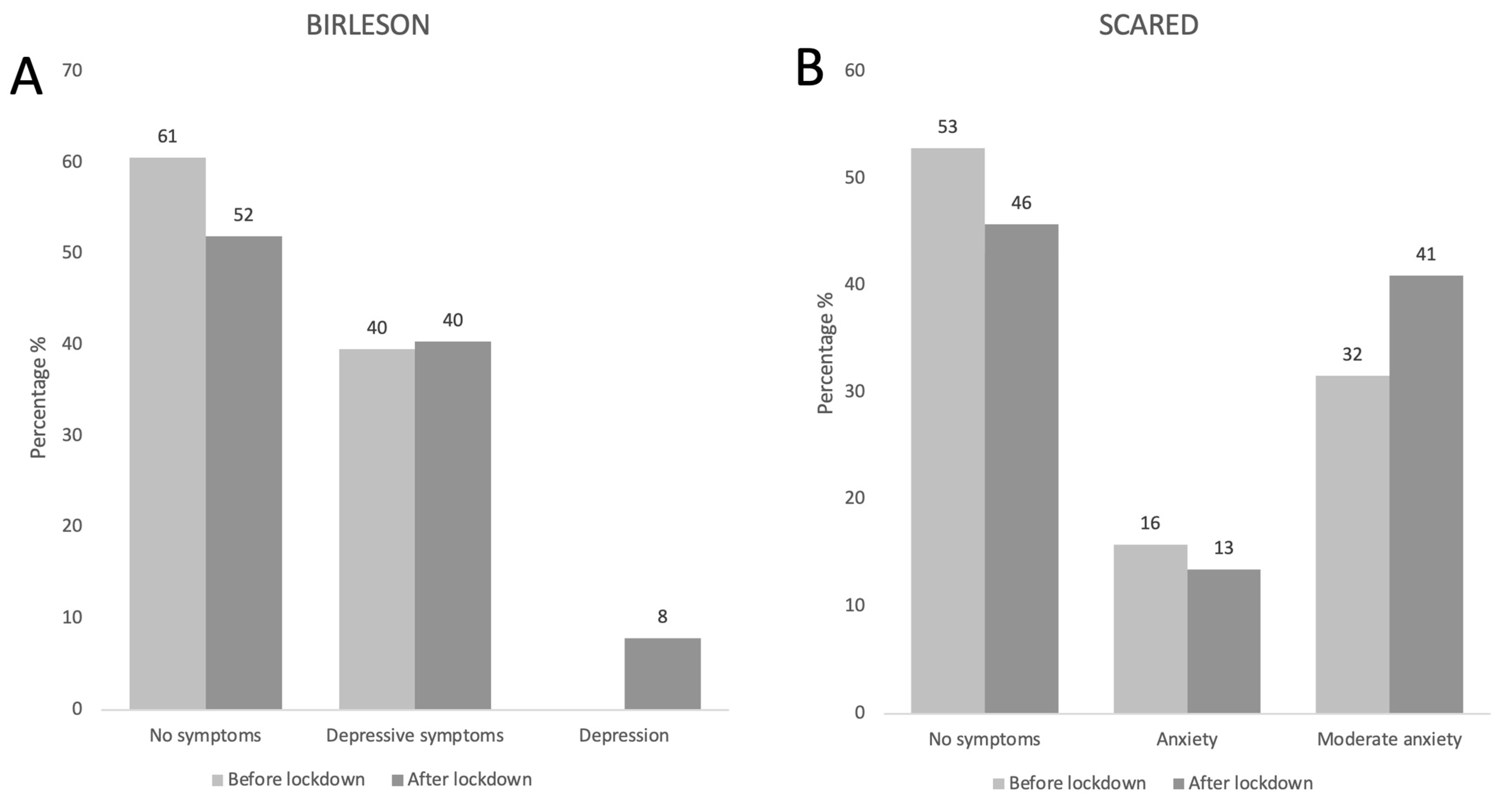 Nutrients 15 04238 g005