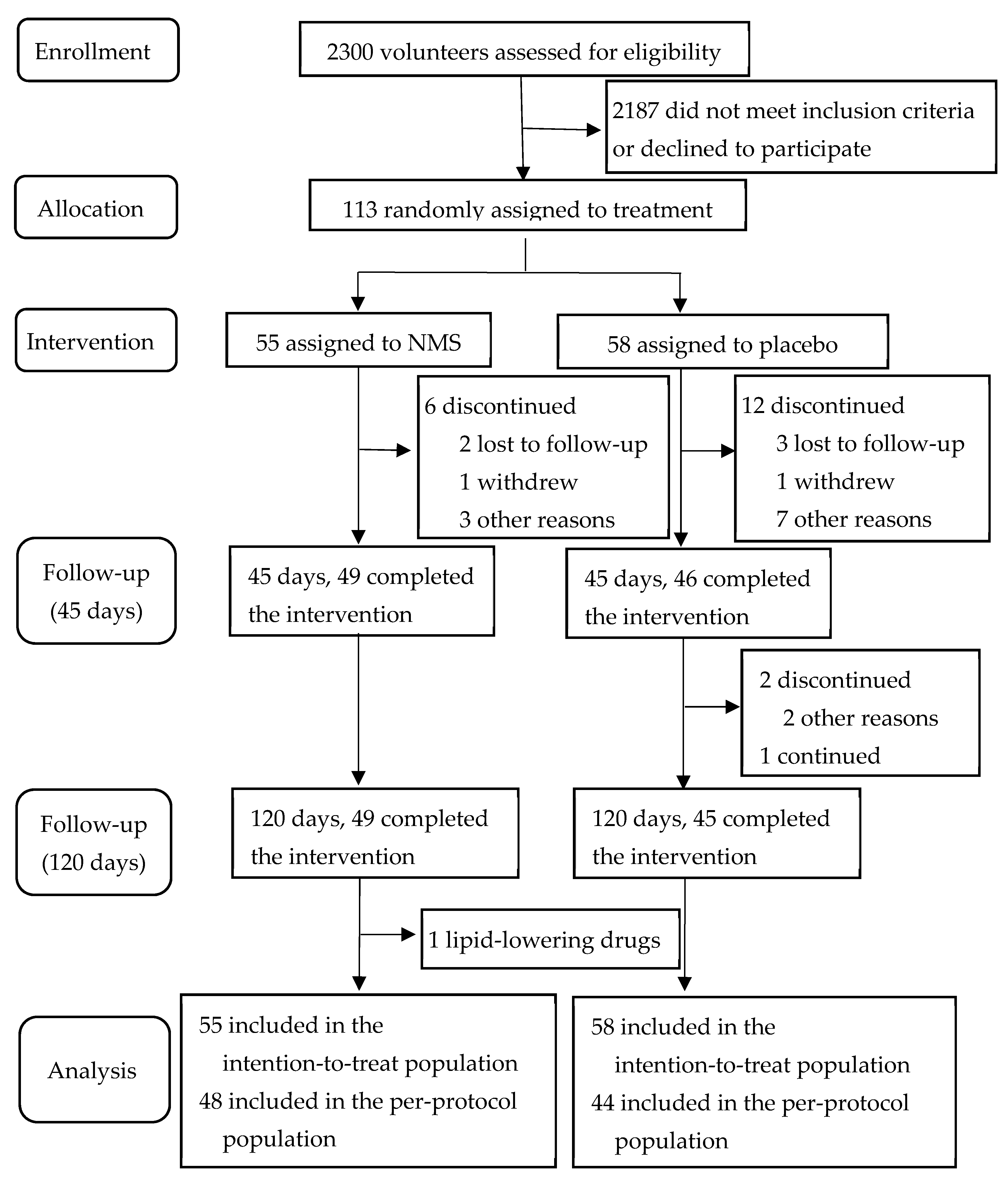 Nutrients 15 04239 g001