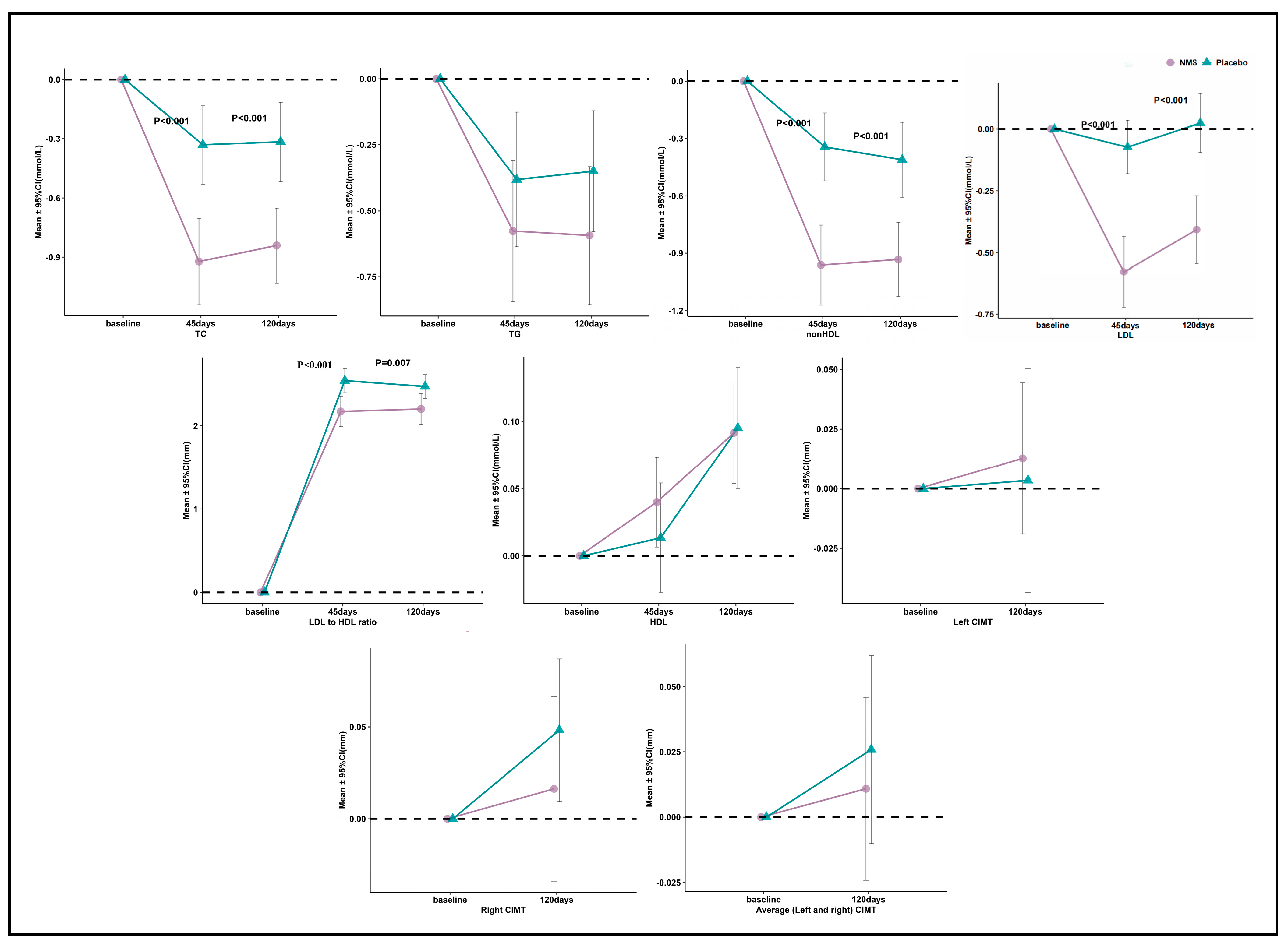 Nutrients 15 04239 g002
