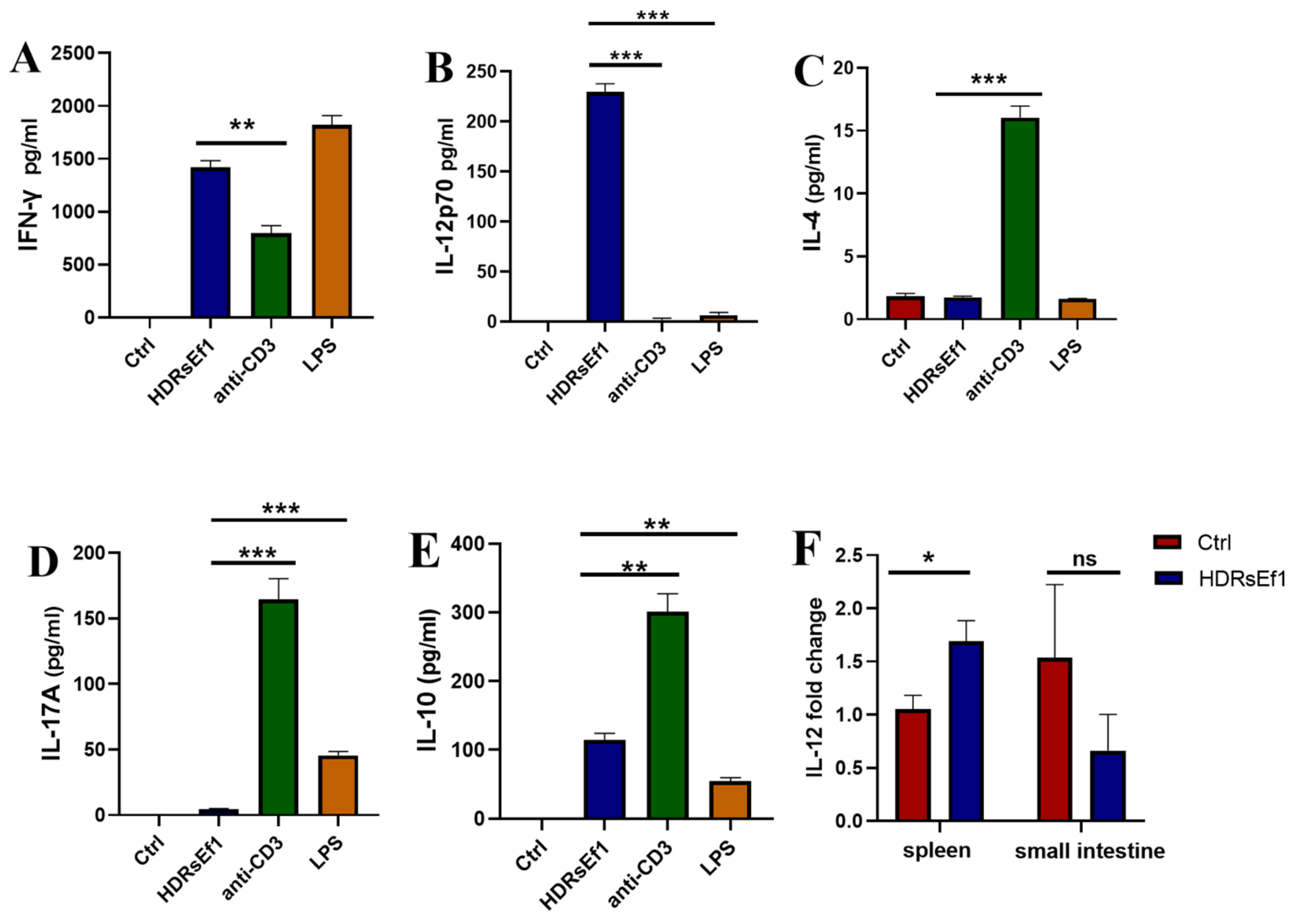 Nutrients 15 04241 g005