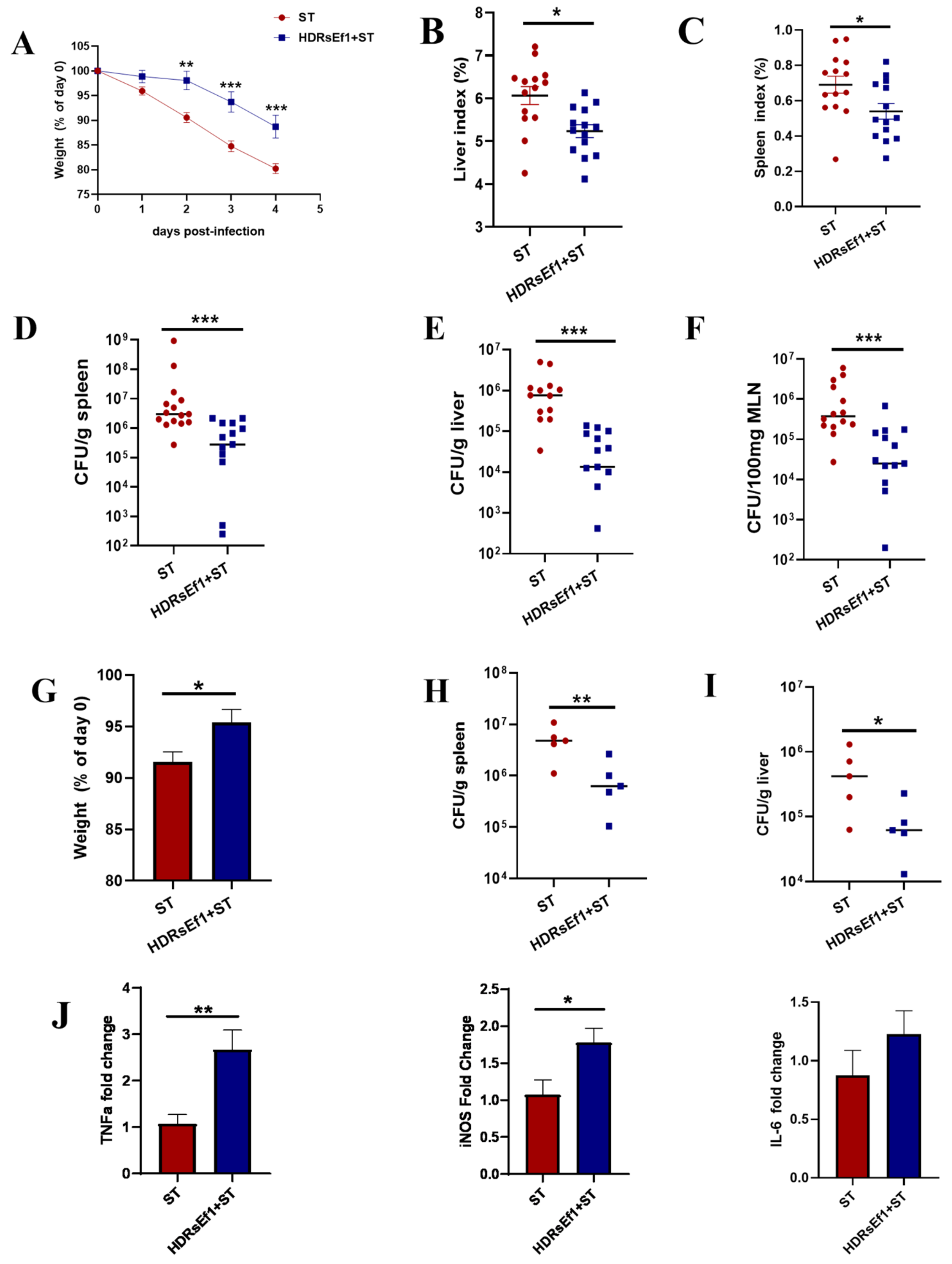 Nutrients 15 04241 g006