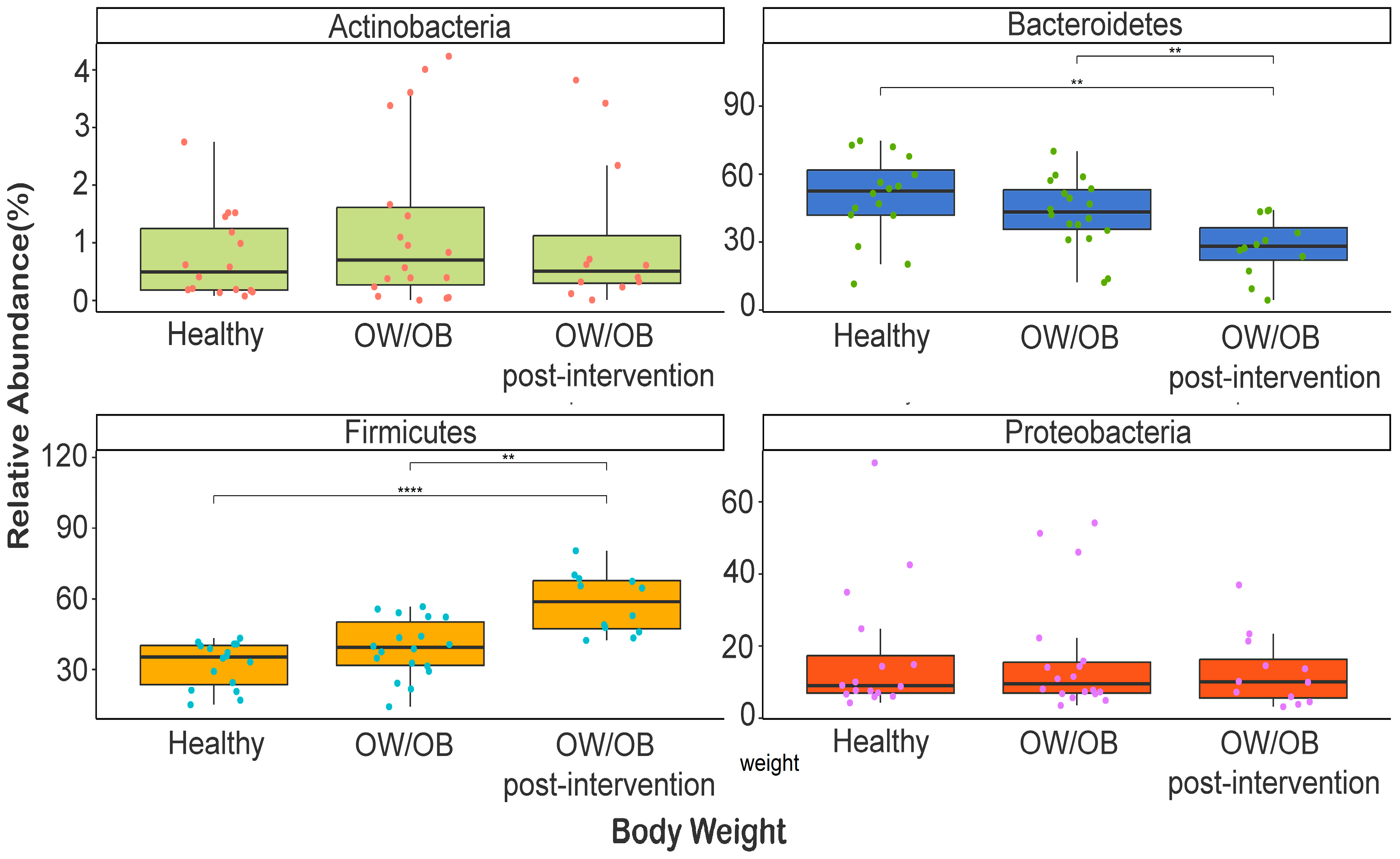 Nutrients 15 04243 g001