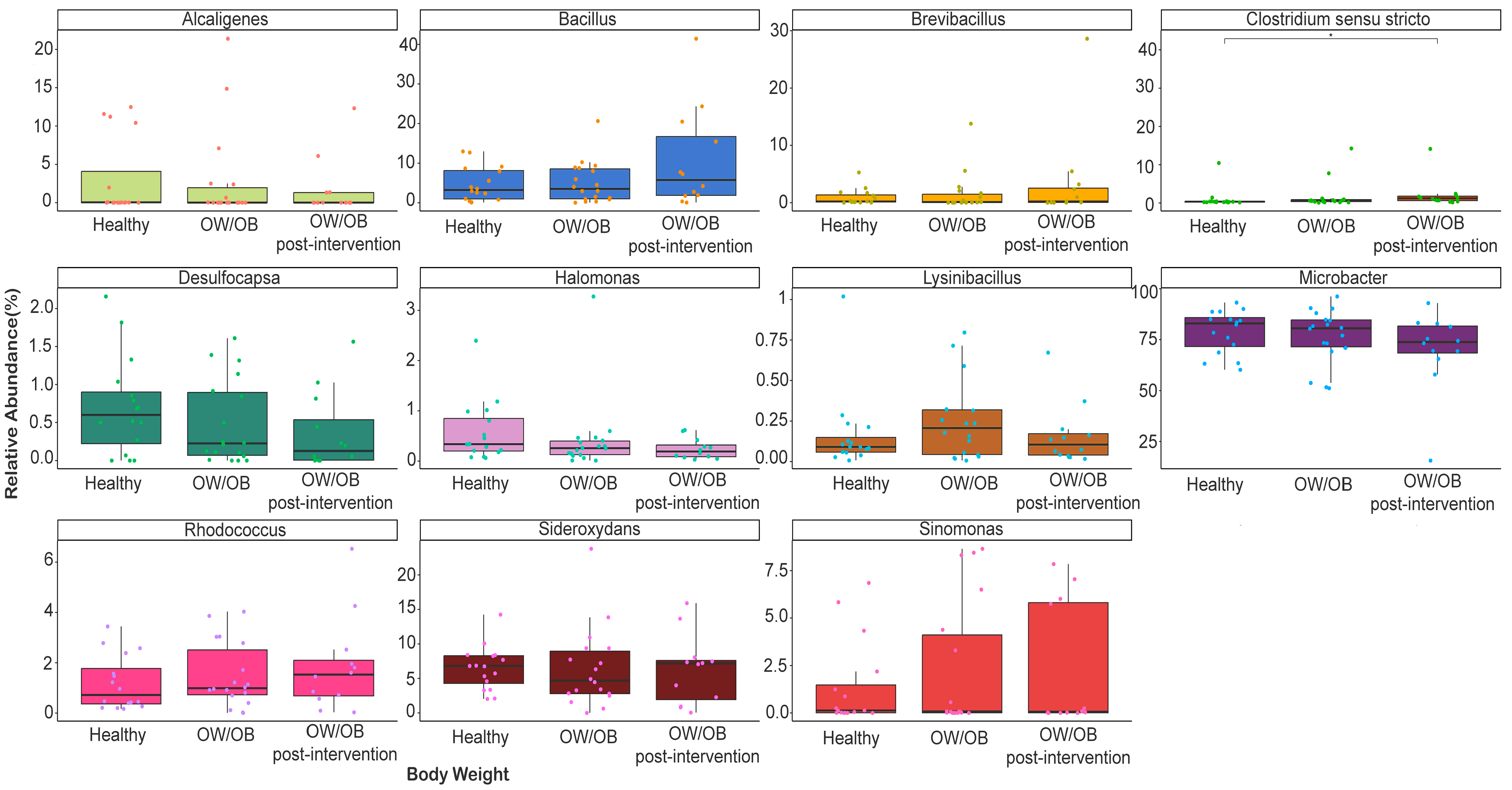 Nutrients 15 04243 g002