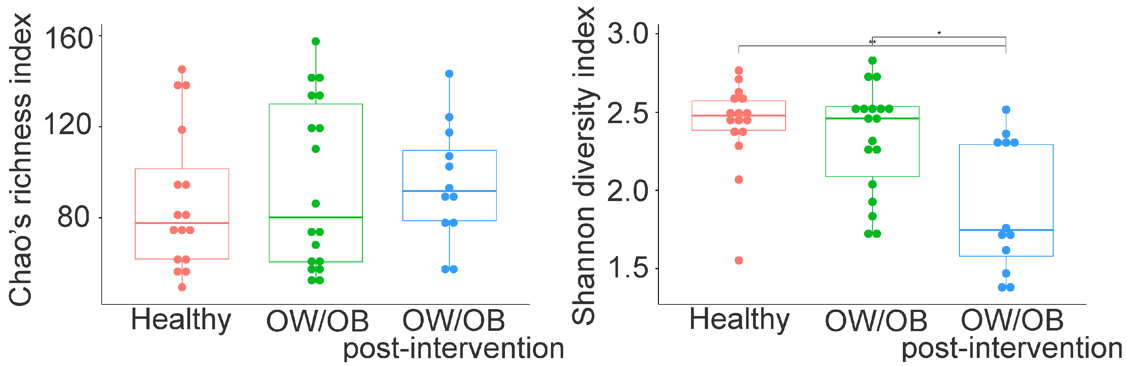 Nutrients 15 04243 g003