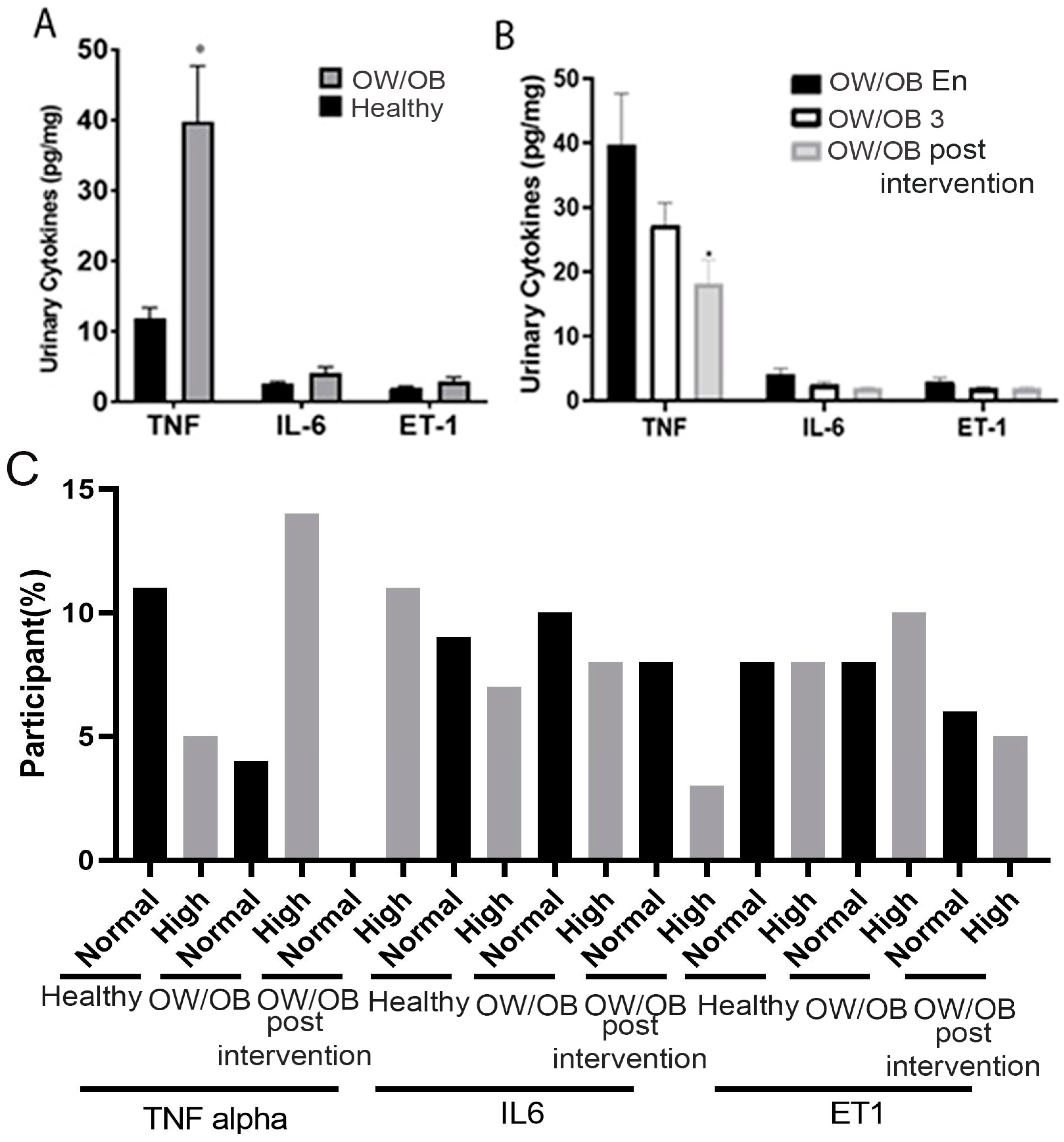 Nutrients 15 04243 g004