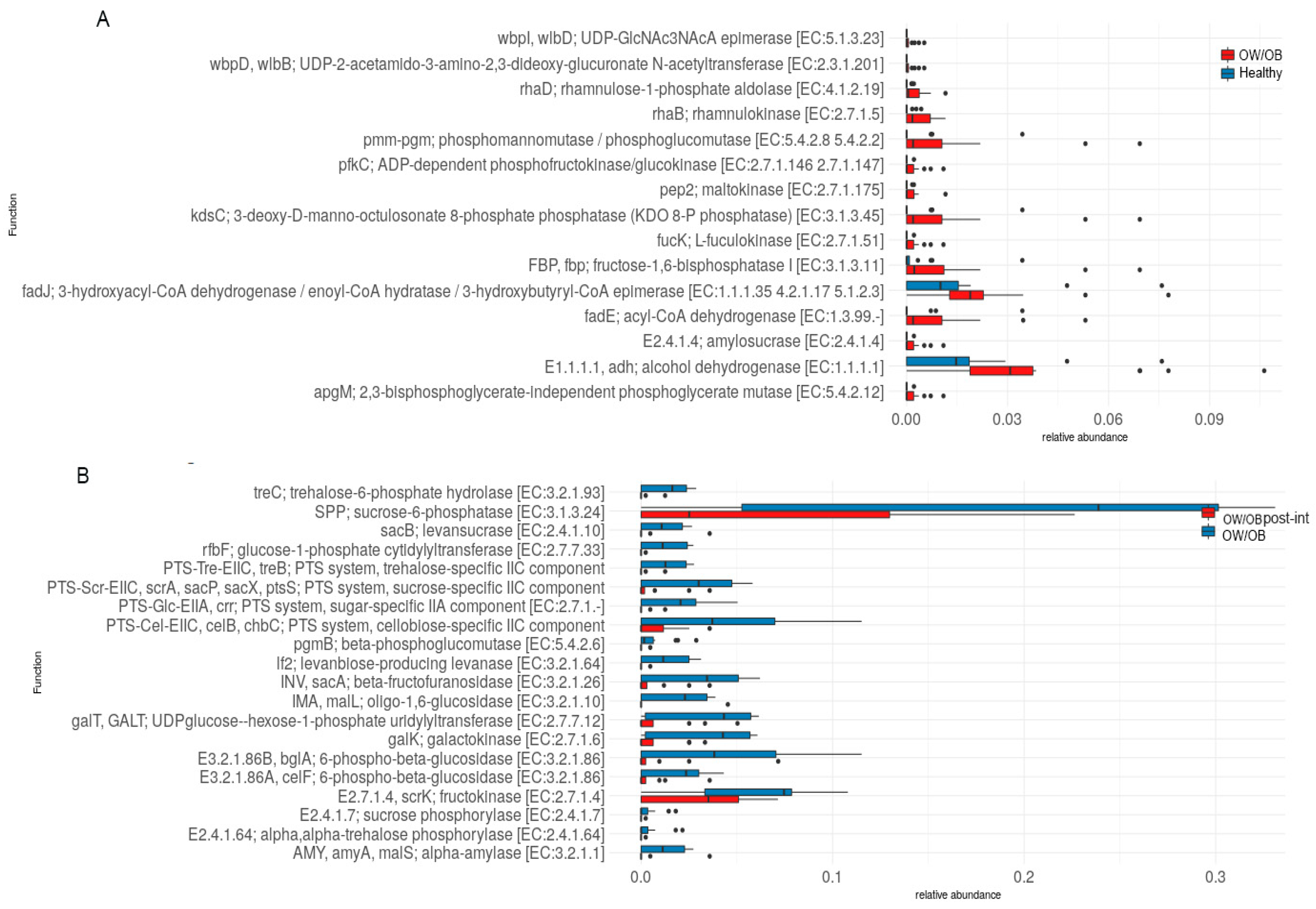 Nutrients 15 04243 g006