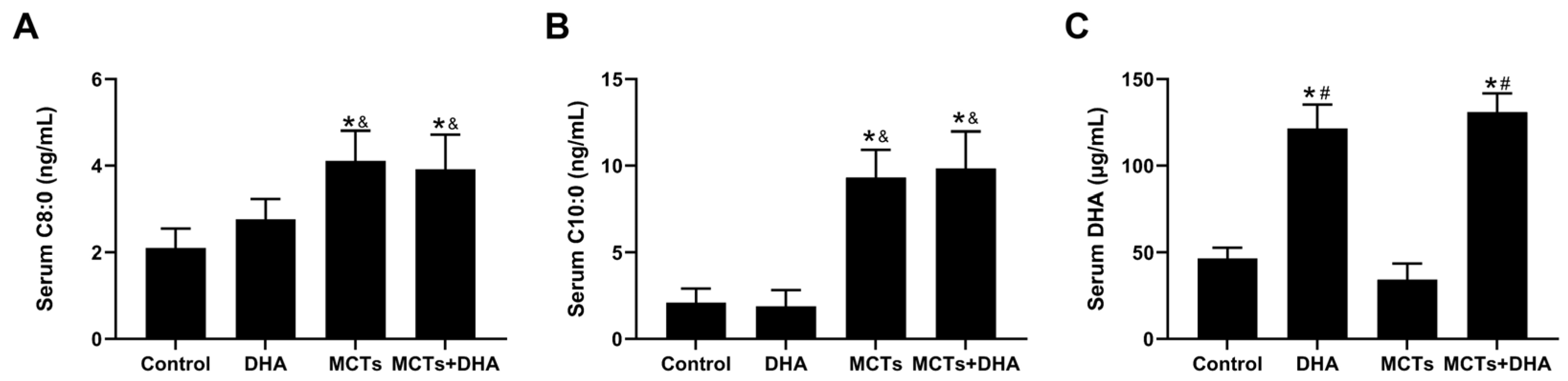 Nutrients 15 04244 g001