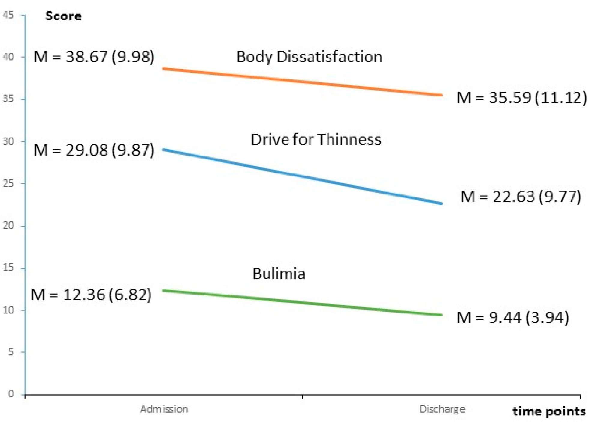 Nutrients 15 04247 g002