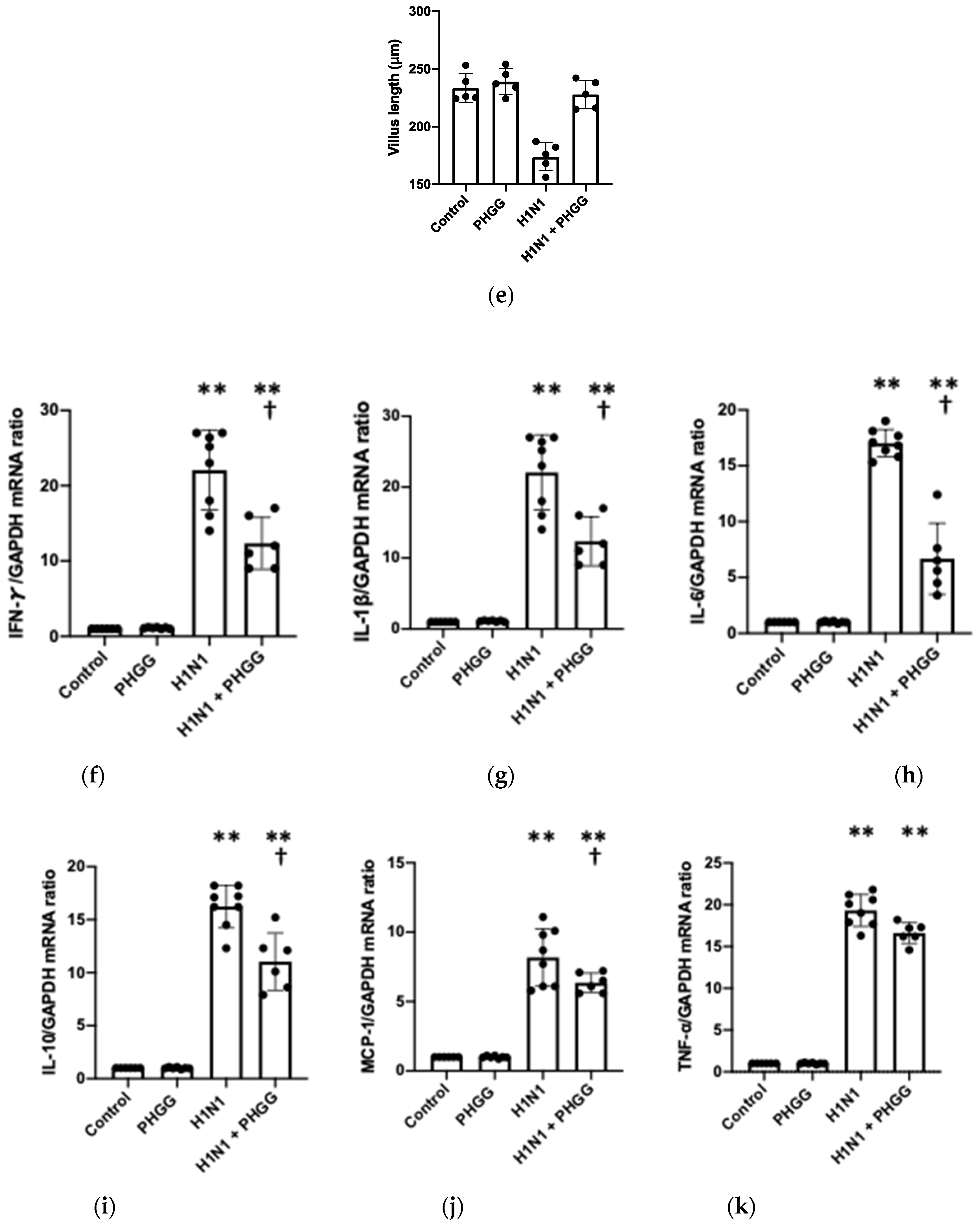 Nutrients 15 04252 g002b