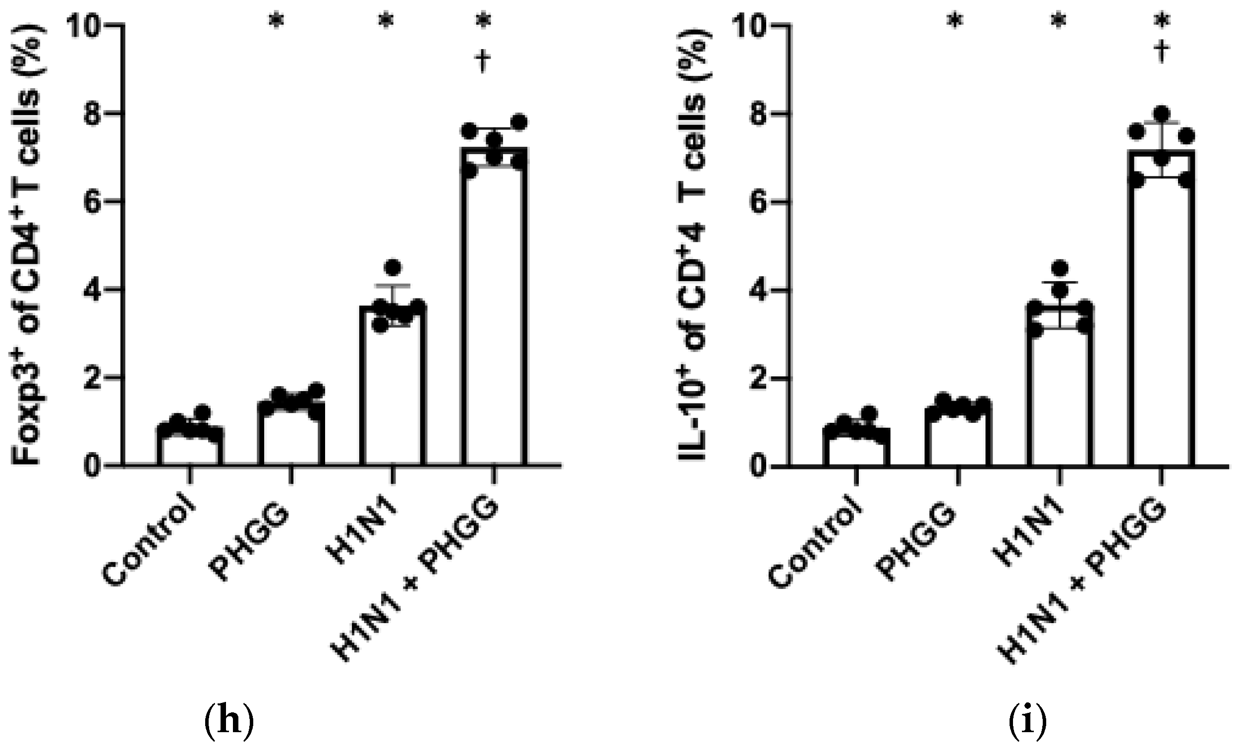 Nutrients 15 04252 g005c