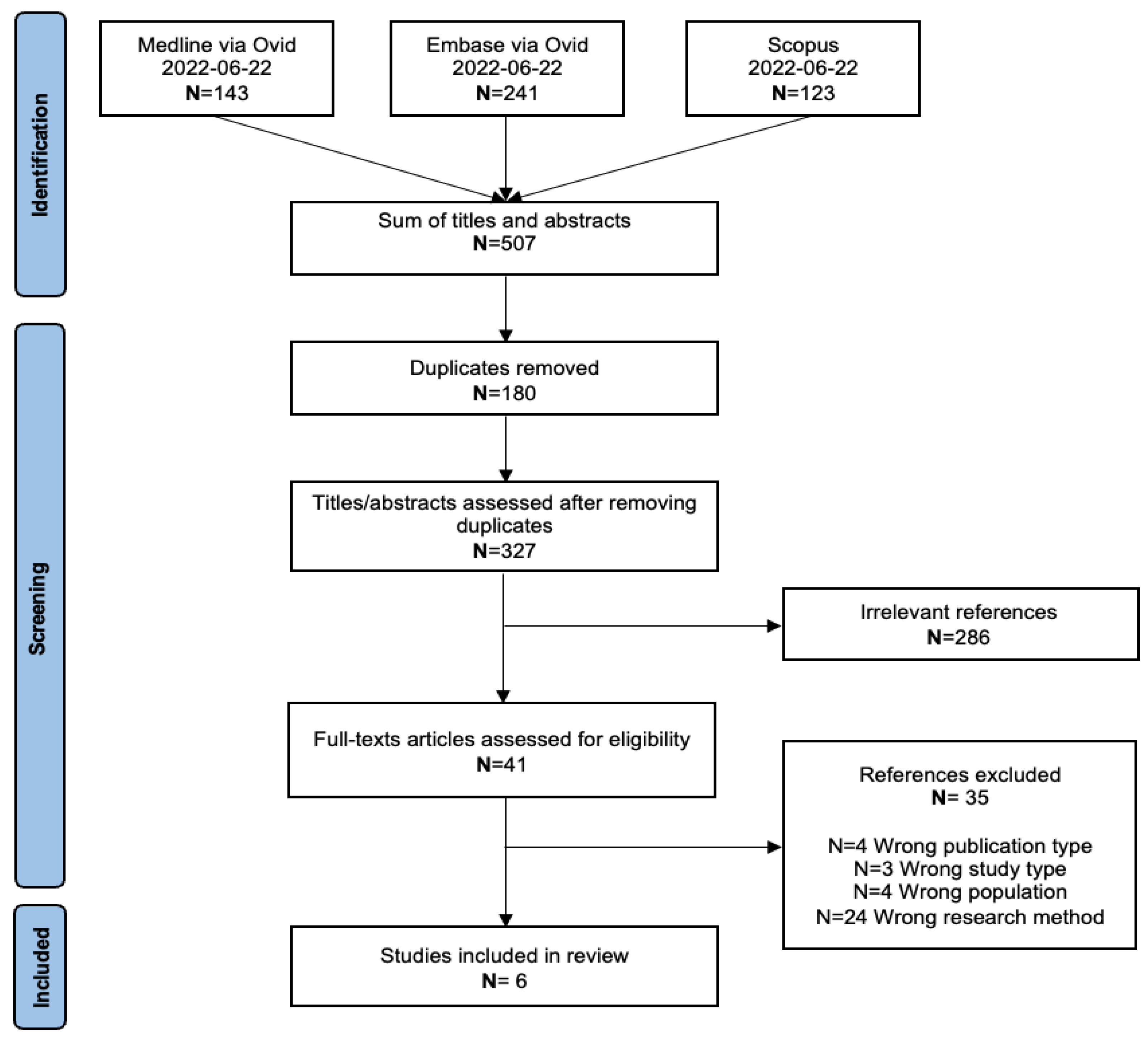 Nutrients 15 04255 g001