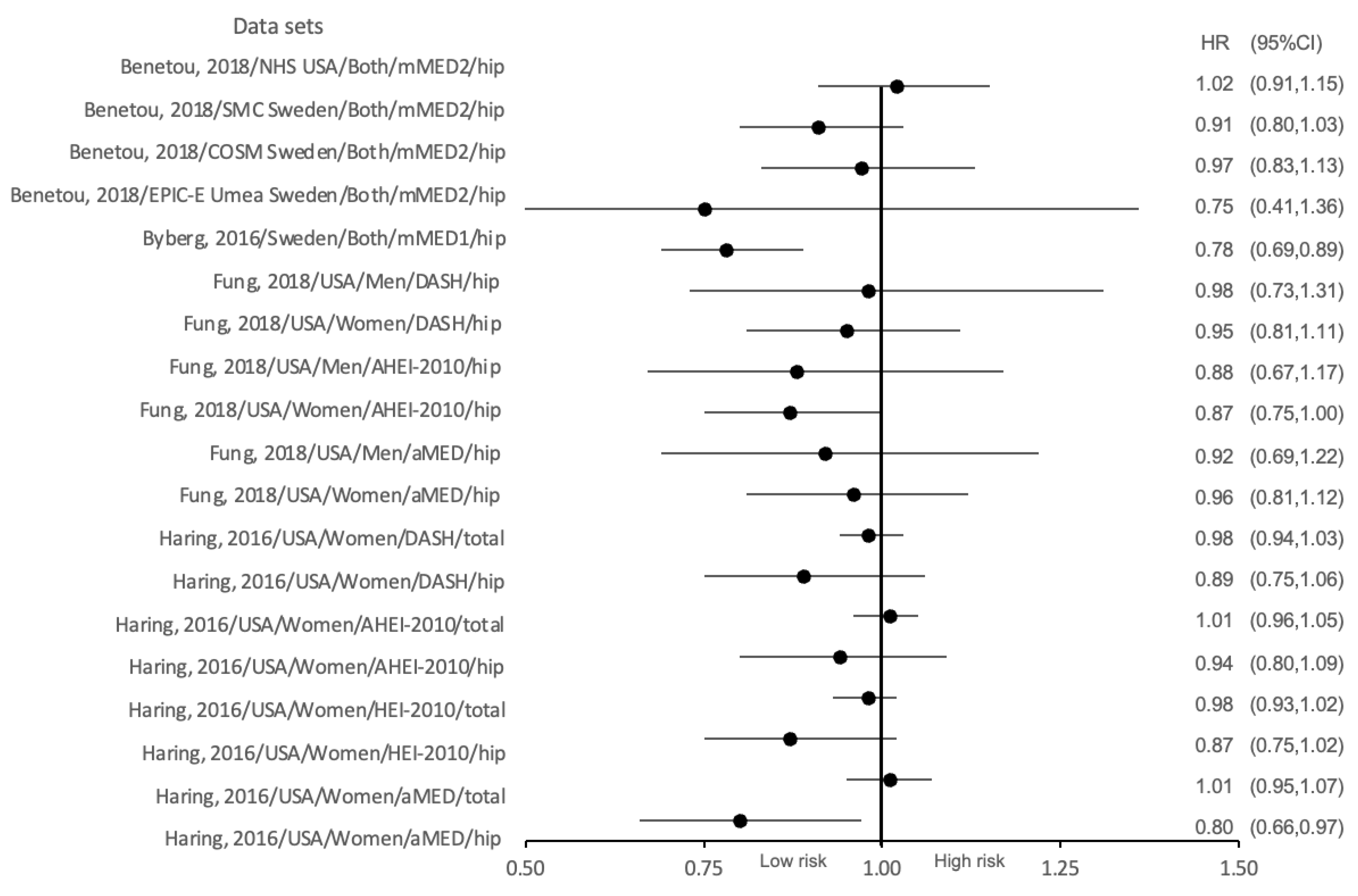 Nutrients 15 04255 g002
