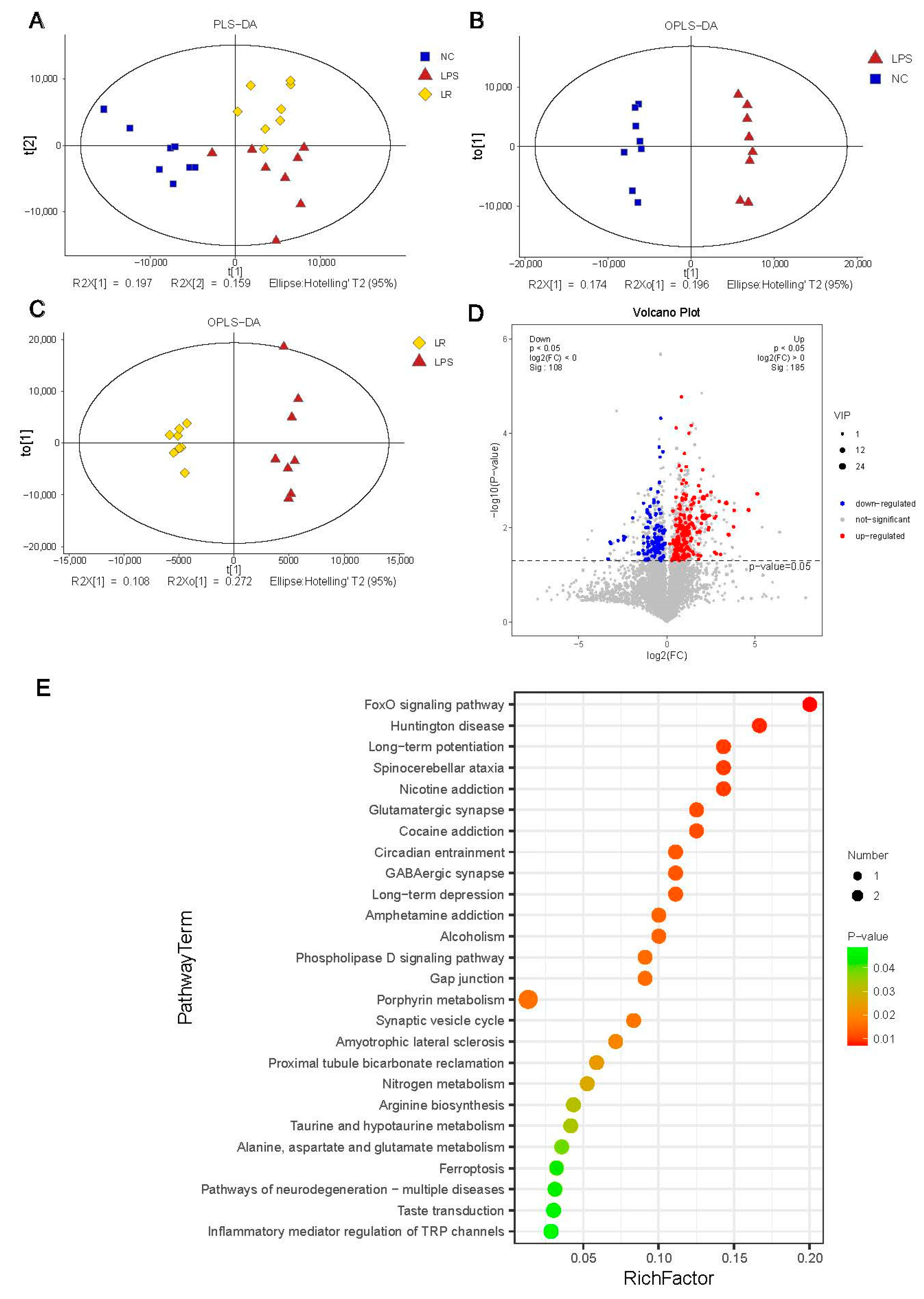 Nutrients 15 04256 g005
