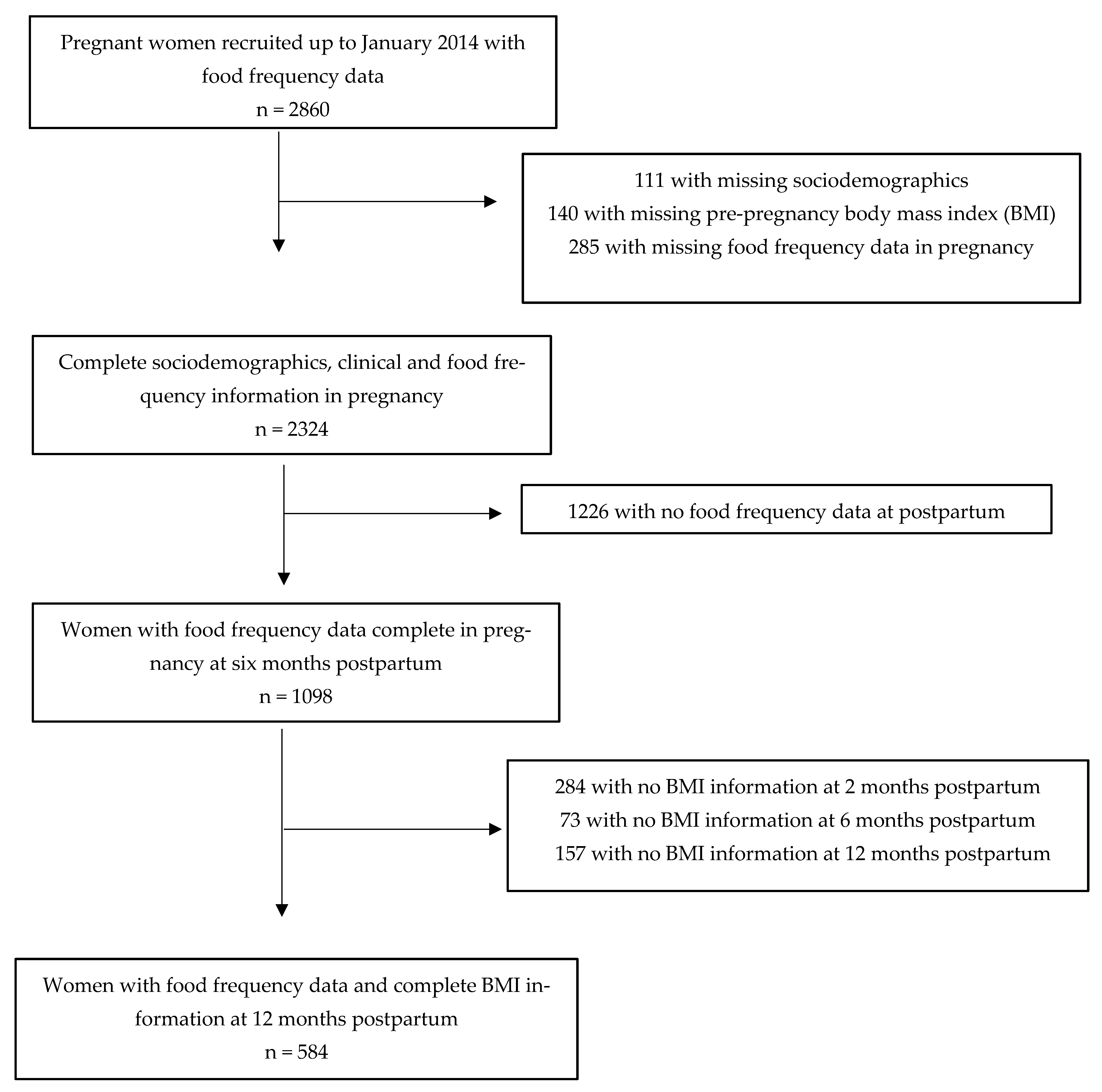 Nutrients 15 04258 g001