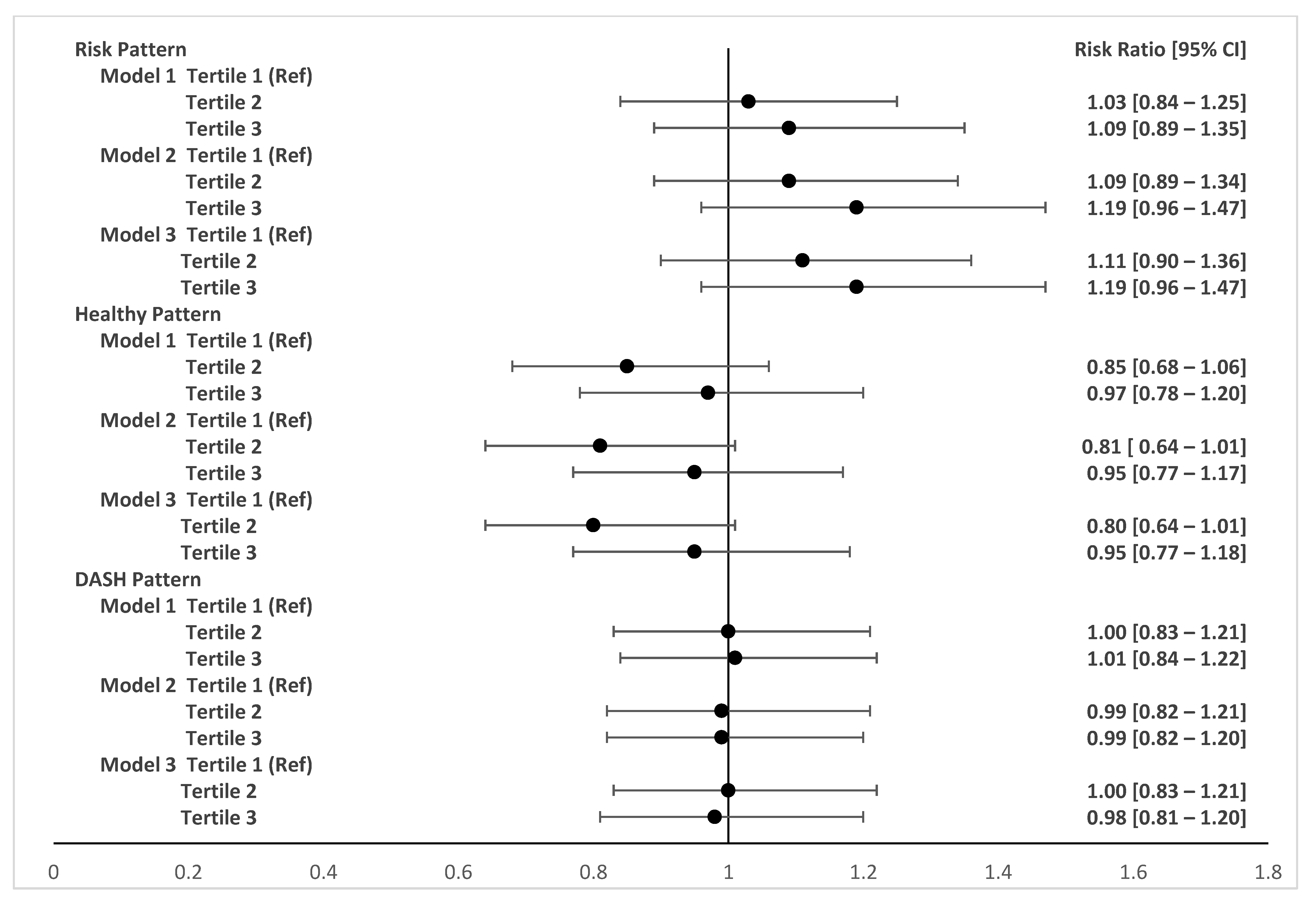 Nutrients 15 04258 g003