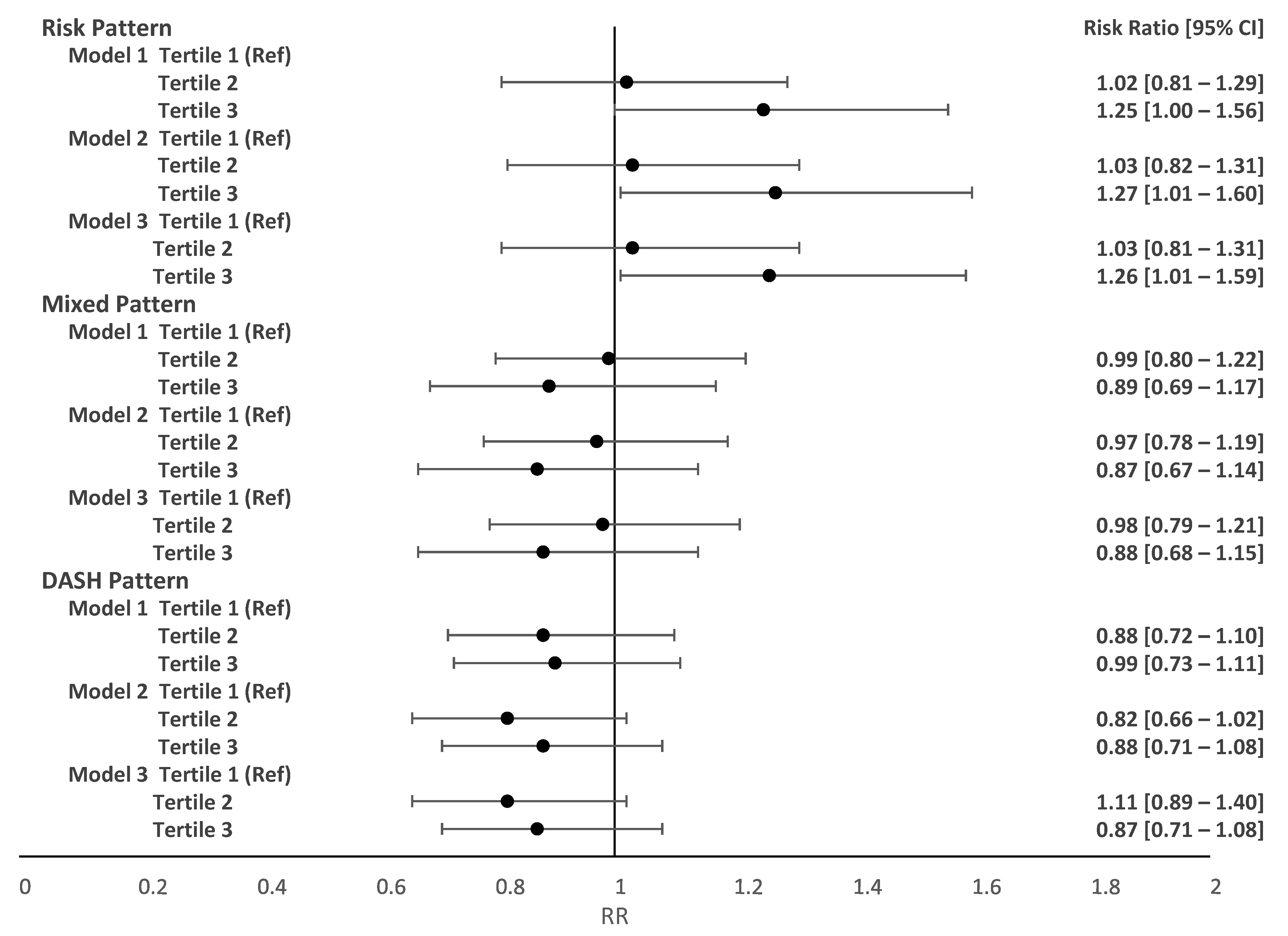 Nutrients 15 04258 g004