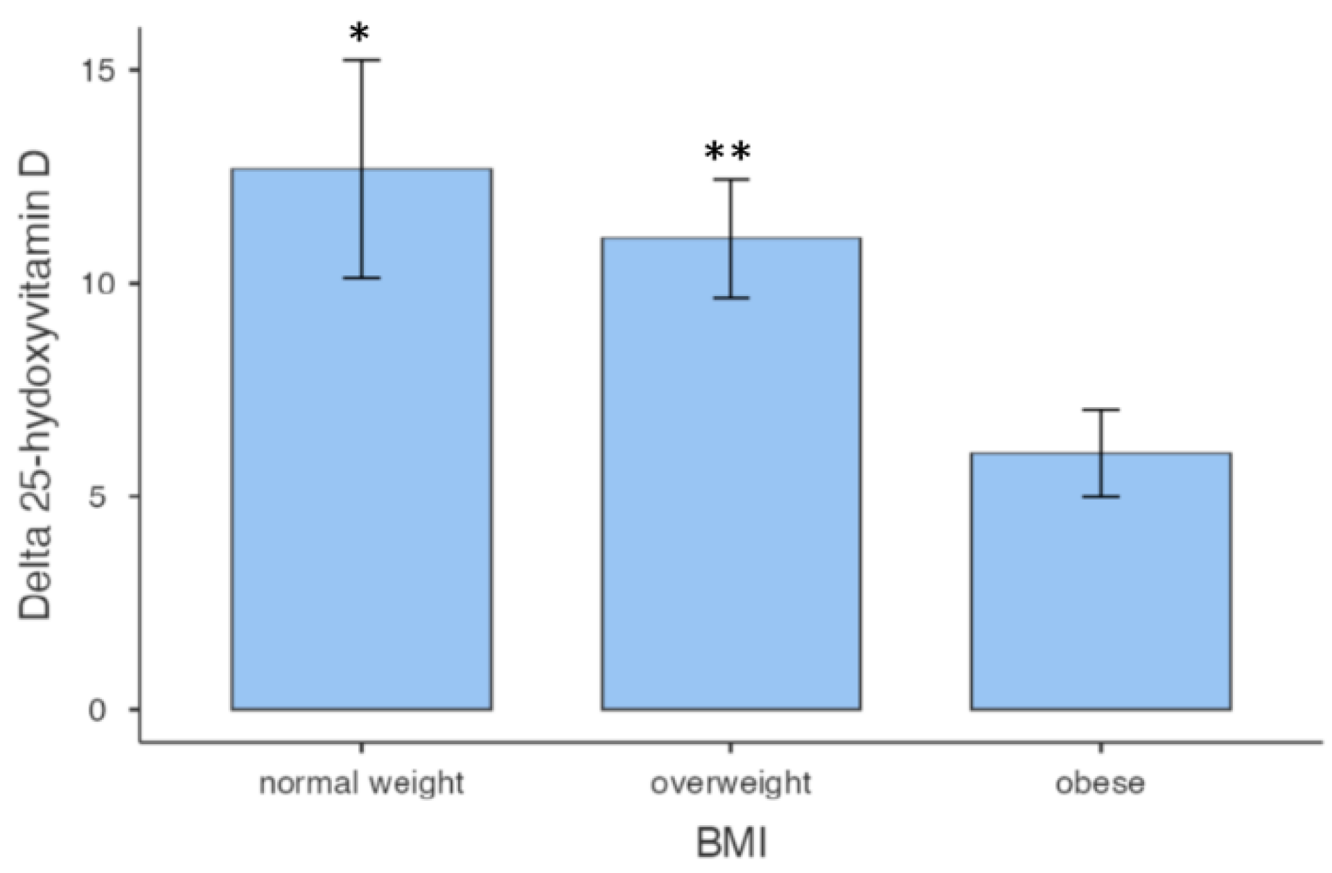 Nutrients 15 04259 g001