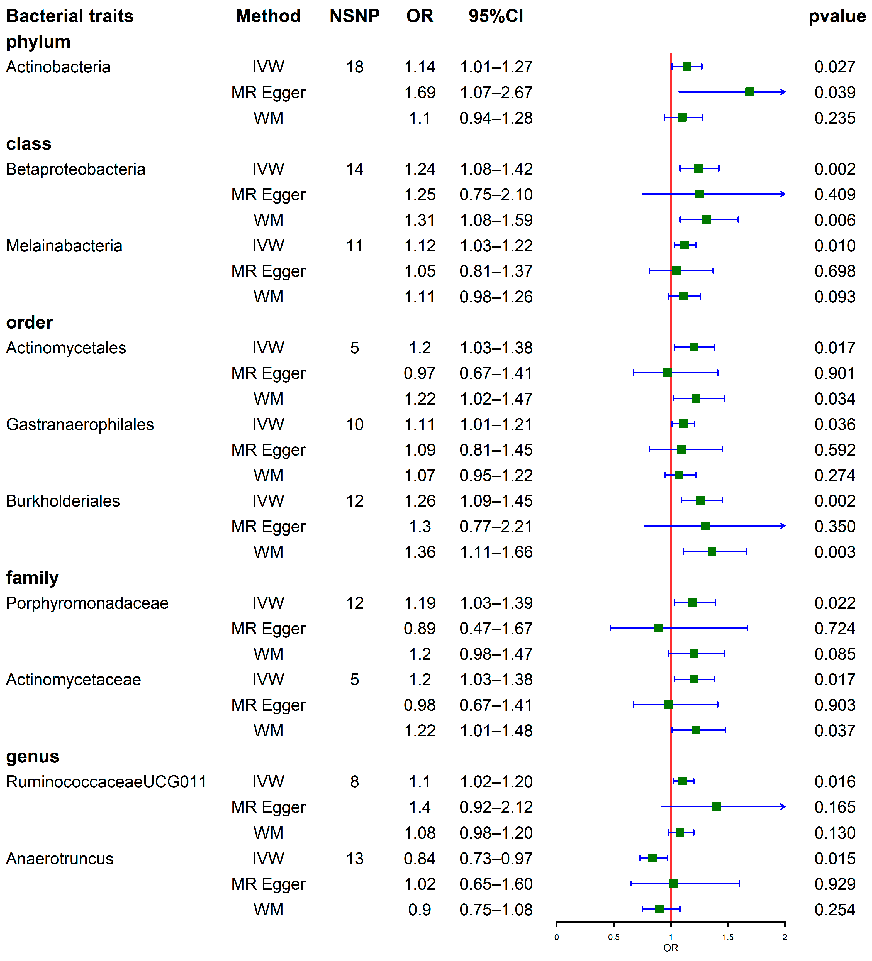 Nutrients 15 04260 g003