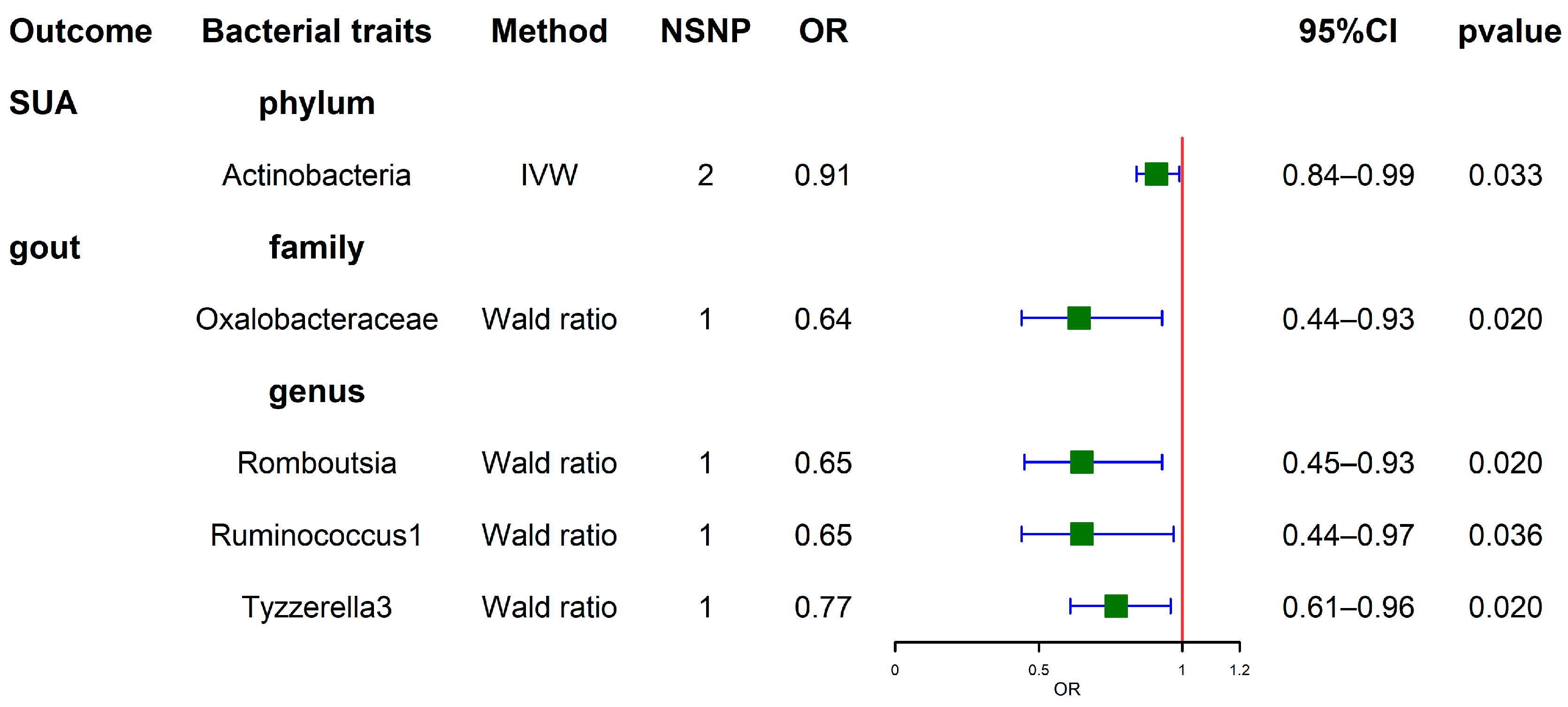 Nutrients 15 04260 g004