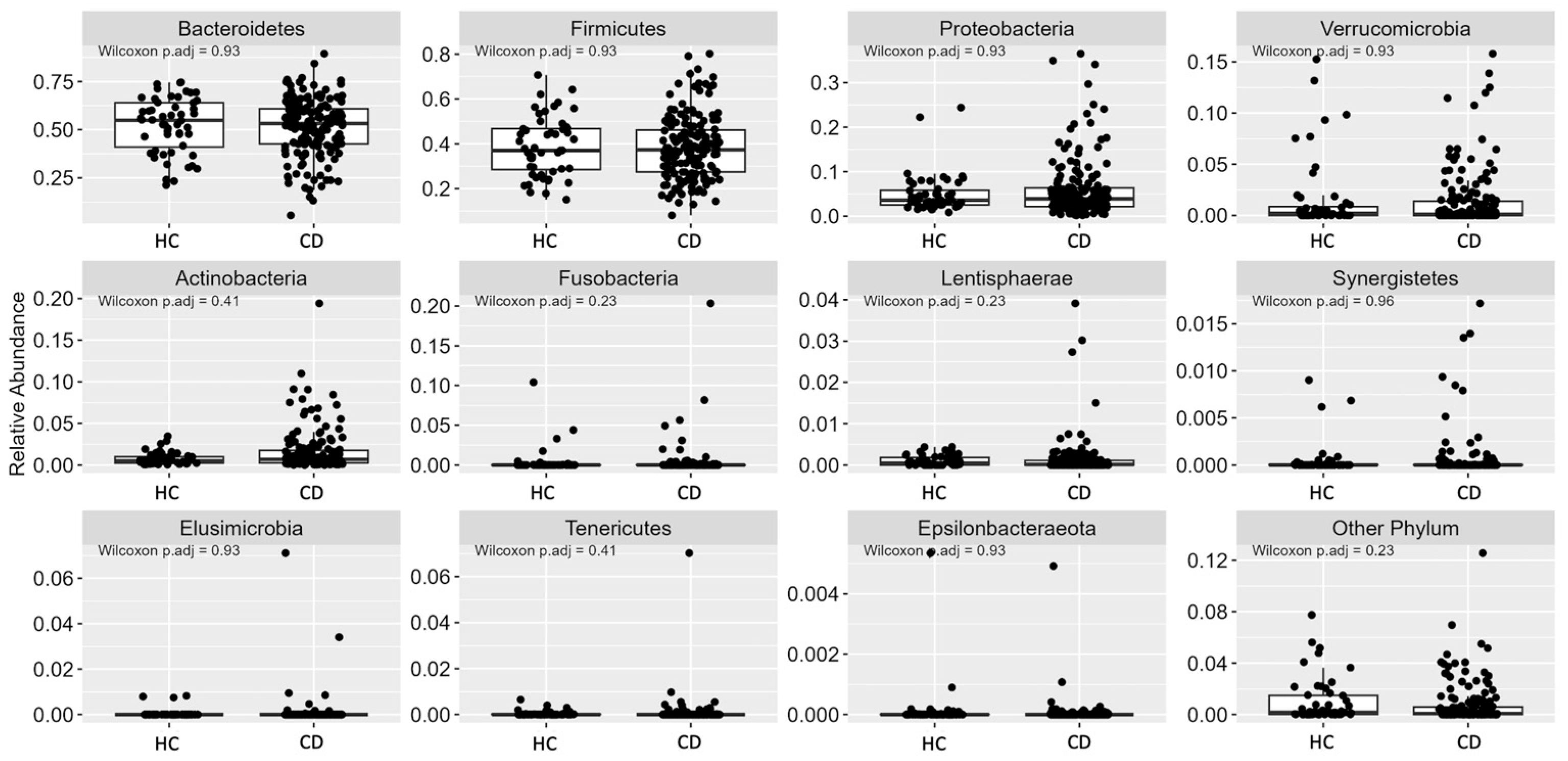 Nutrients 15 04261 g003