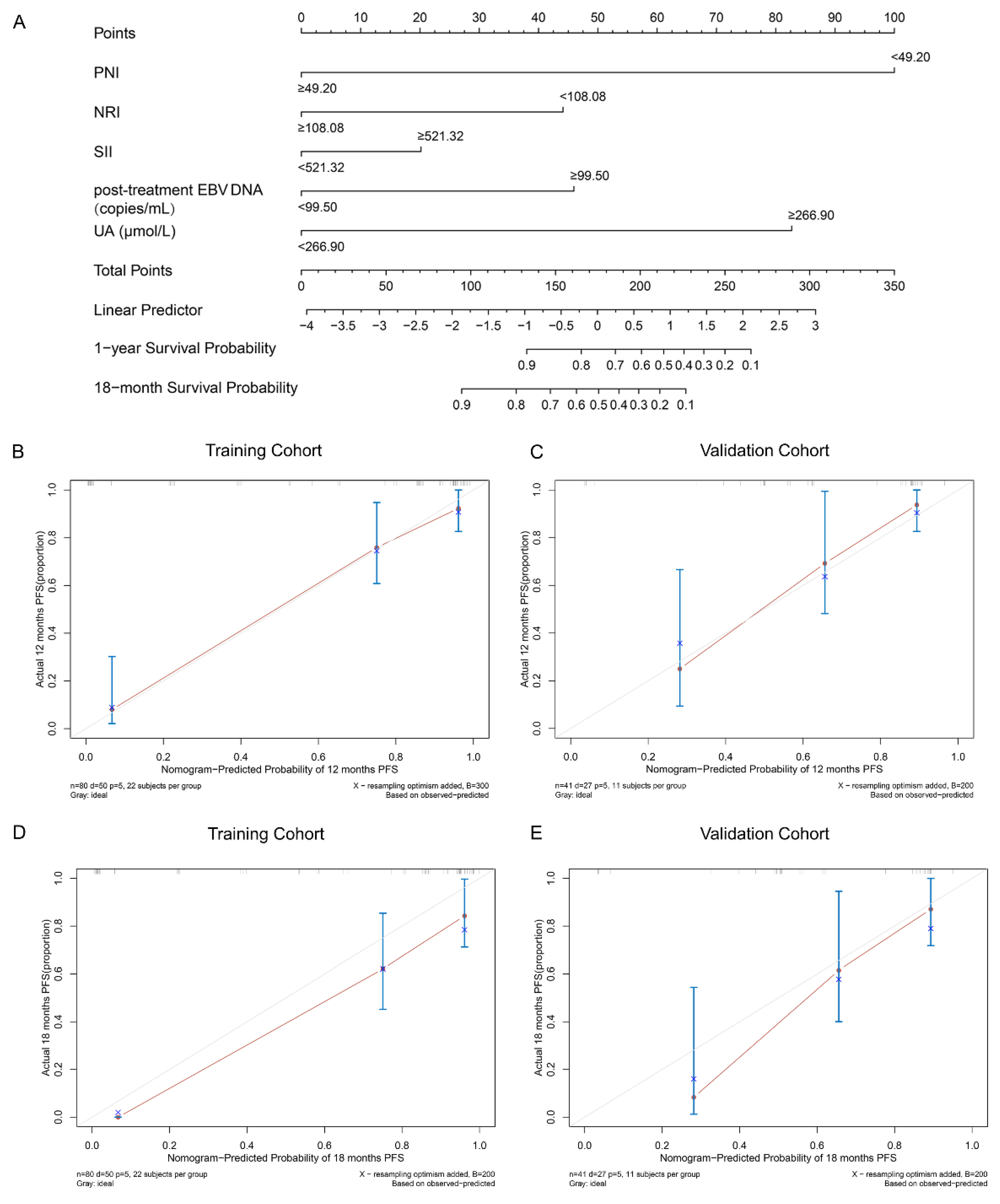 Nutrients 15 04262 g001
