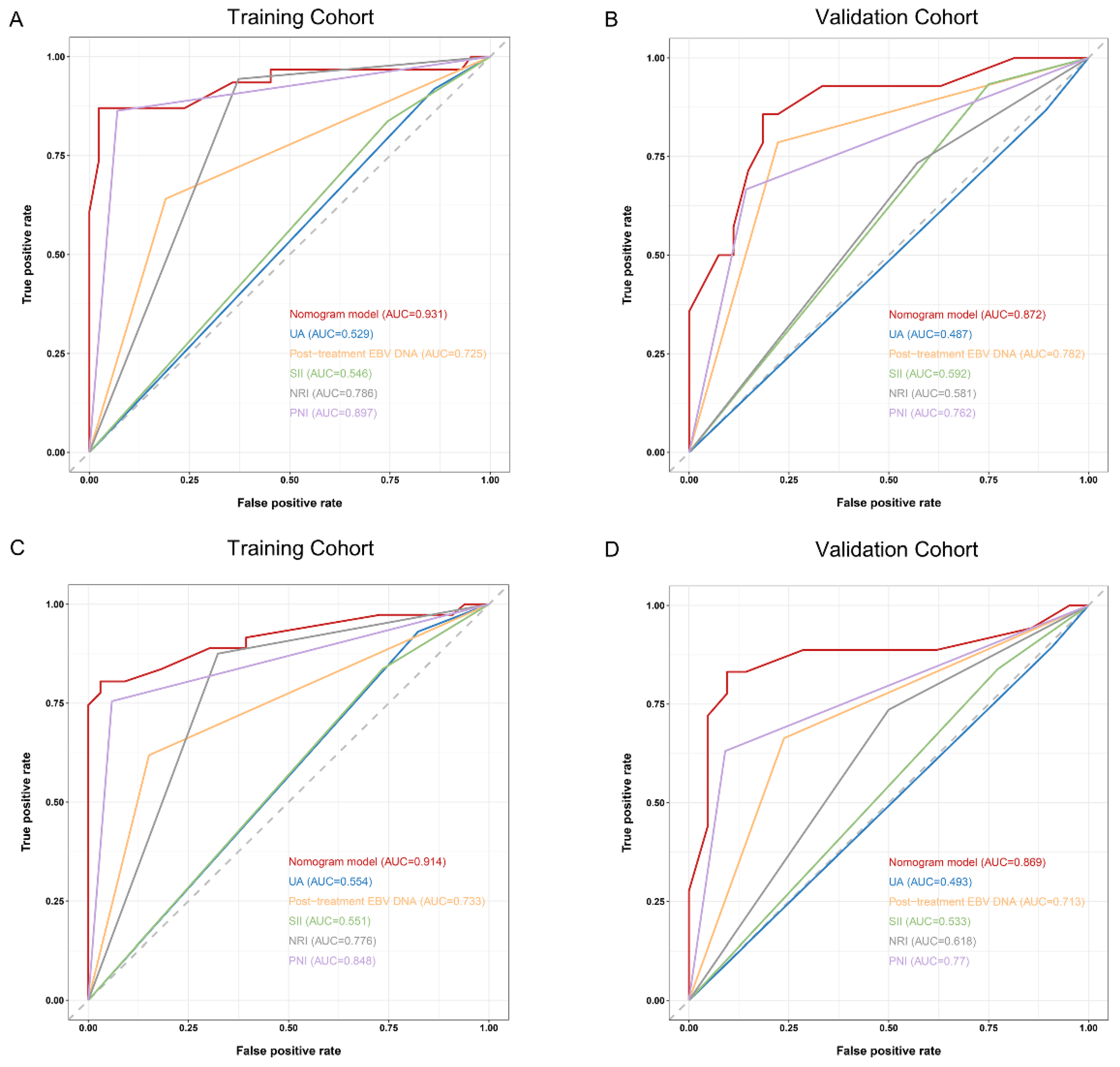 Nutrients 15 04262 g004