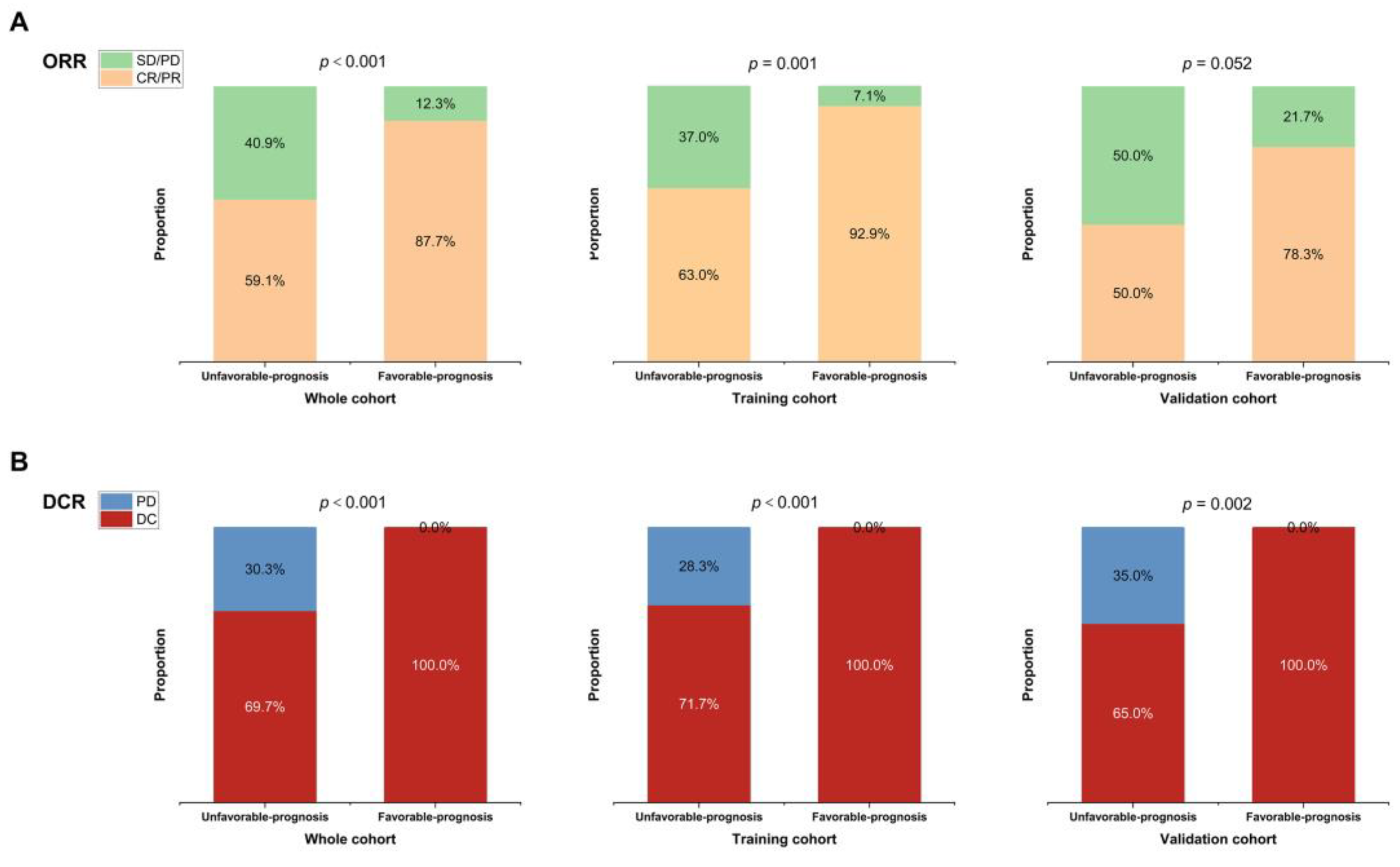 Nutrients 15 04262 g006