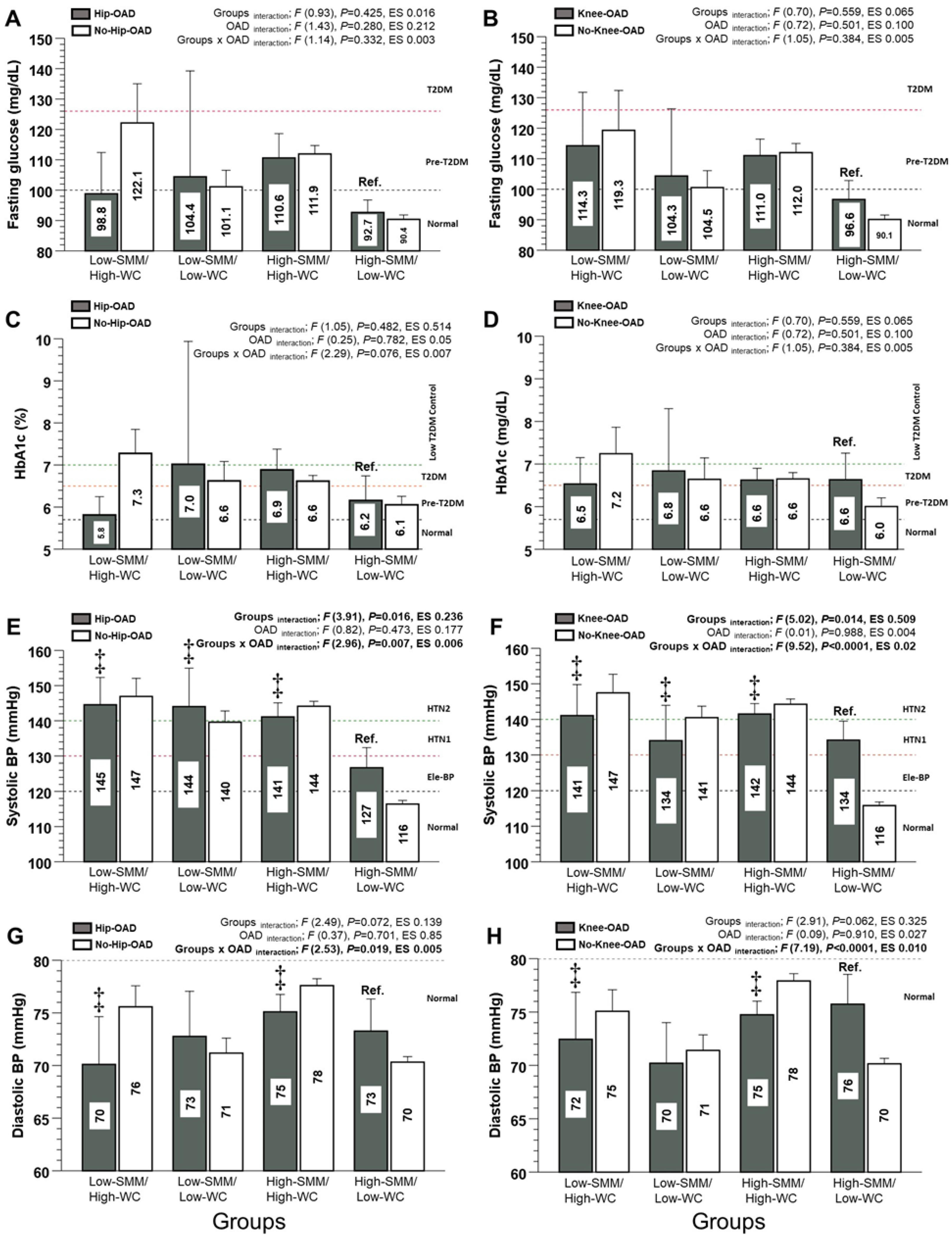 Nutrients 15 04263 g002