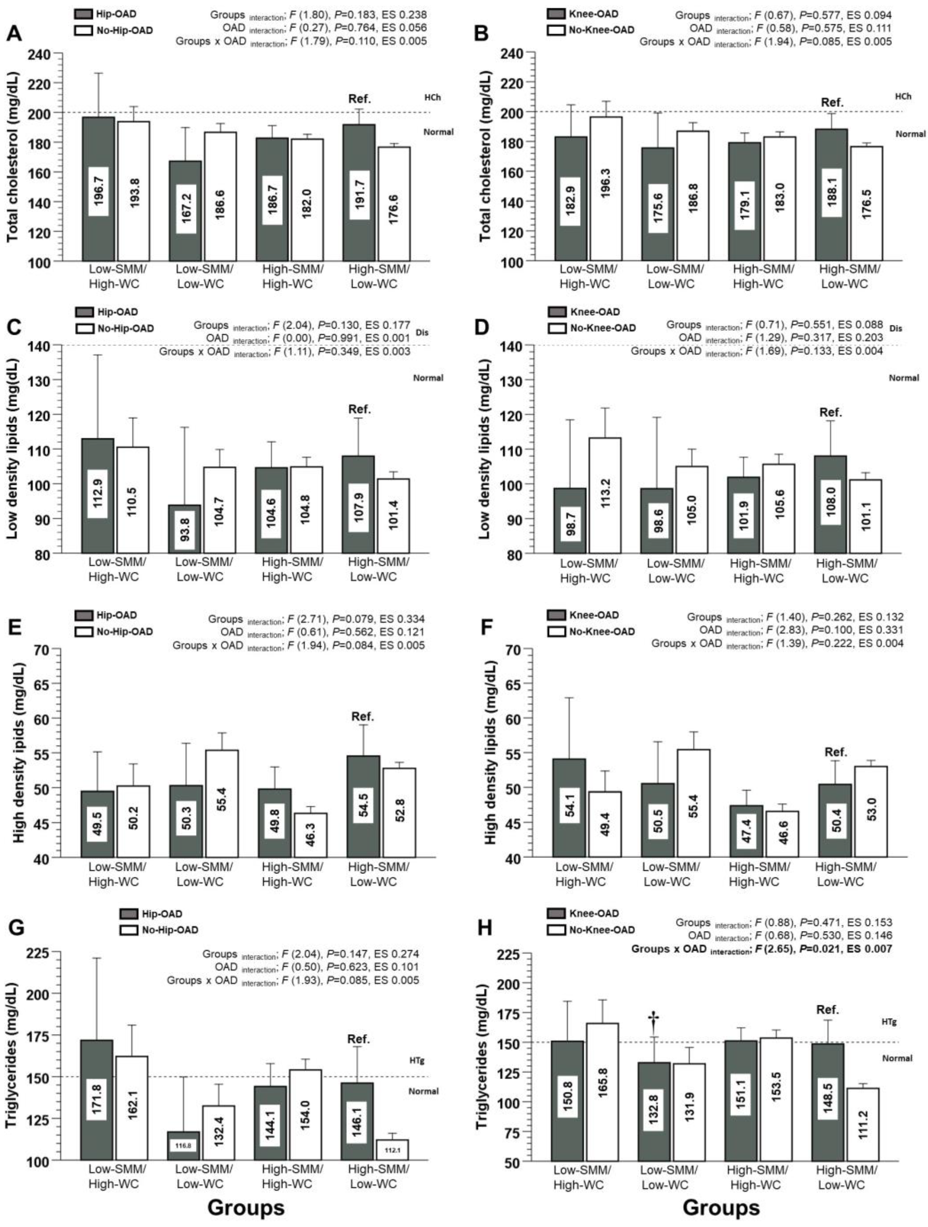 Nutrients 15 04263 g003
