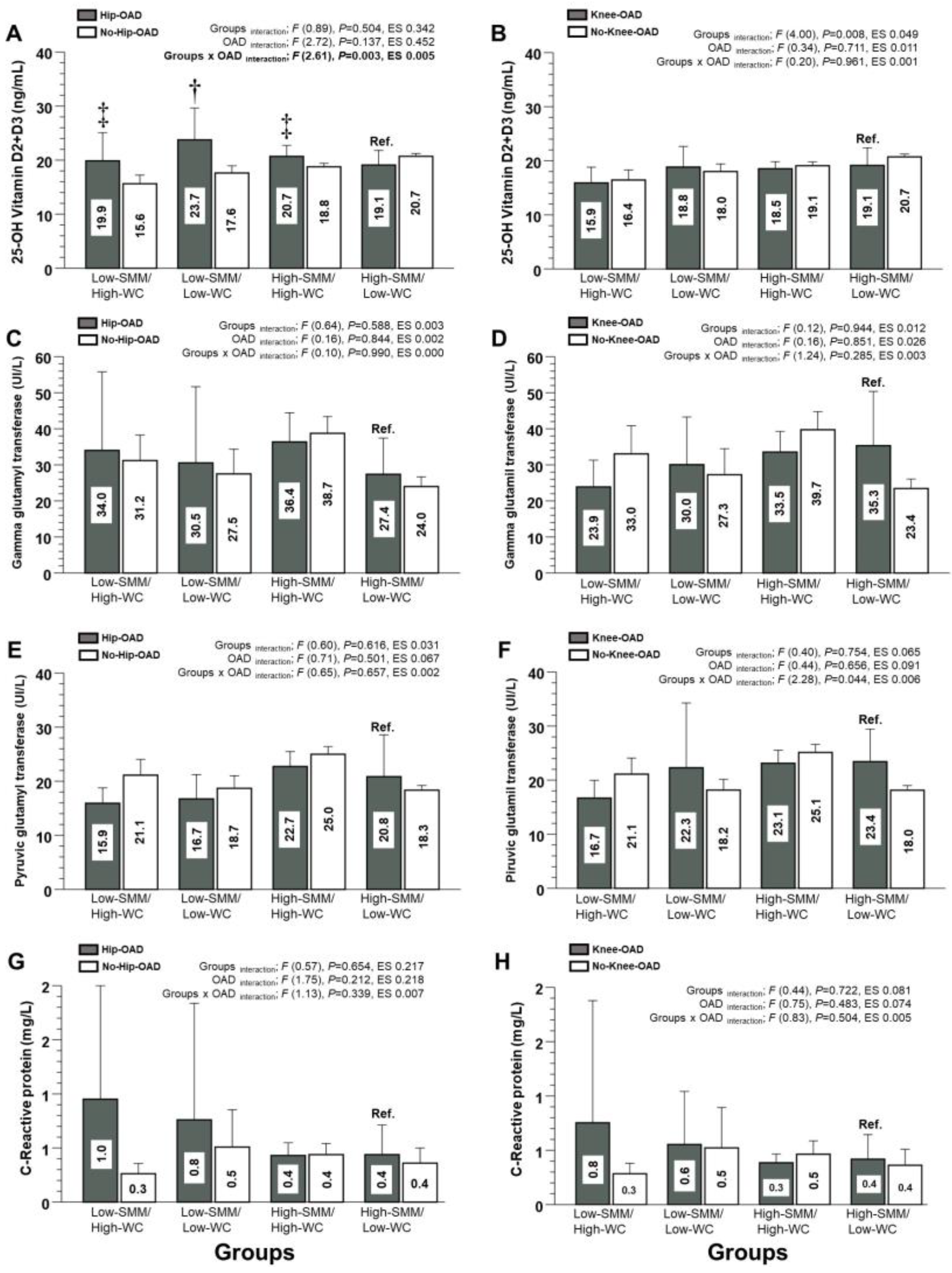 Nutrients 15 04263 g004
