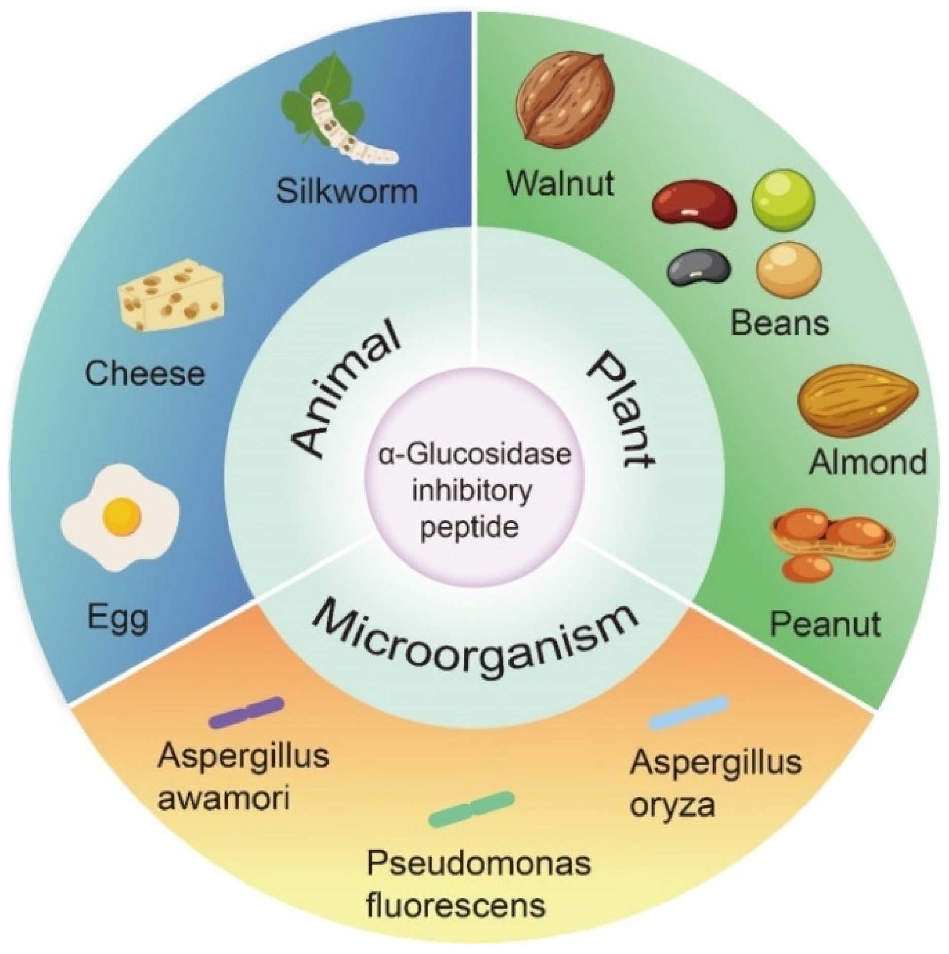 Nutrients 15 04267 g003