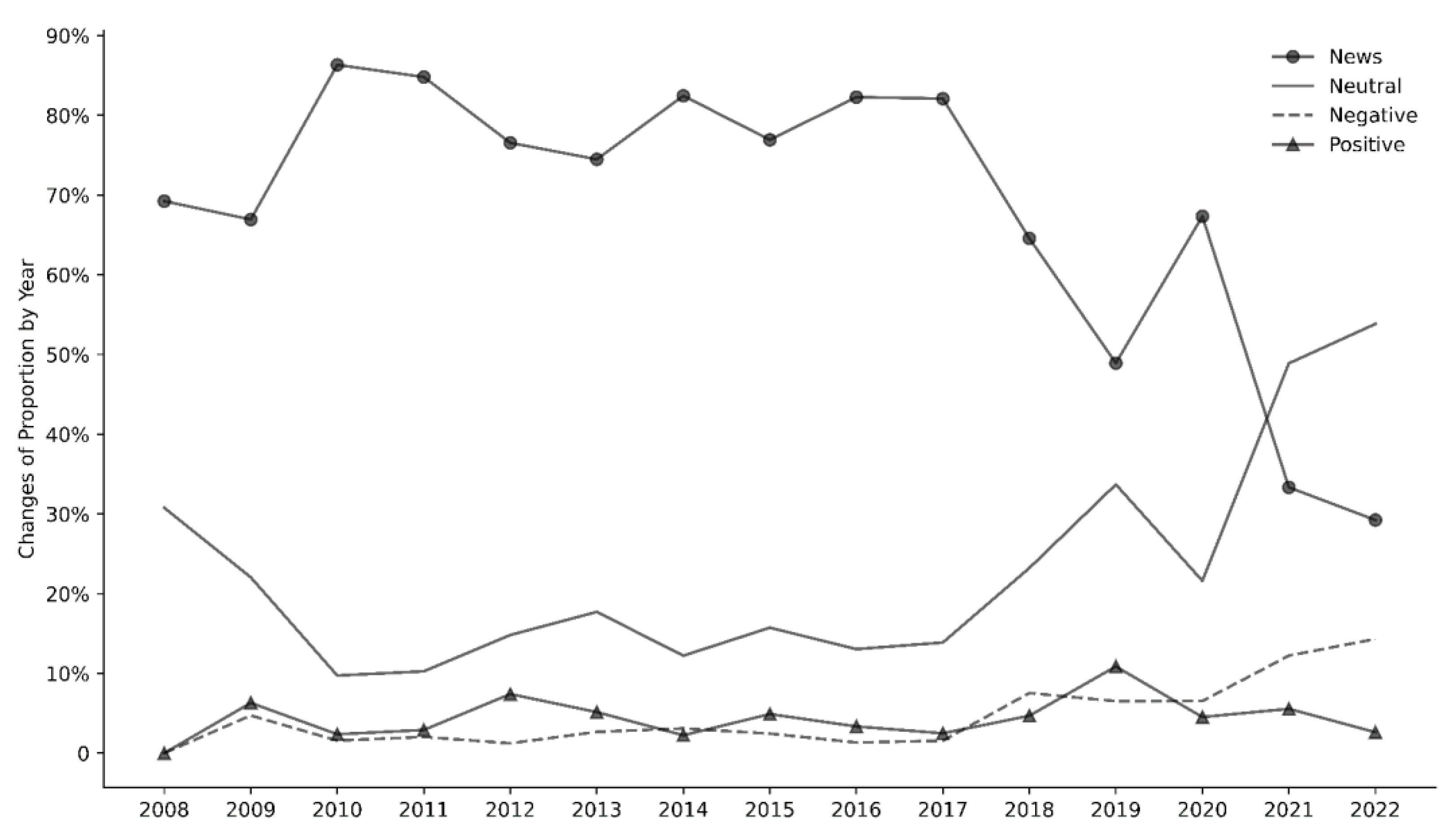 Nutrients 15 04269 g002