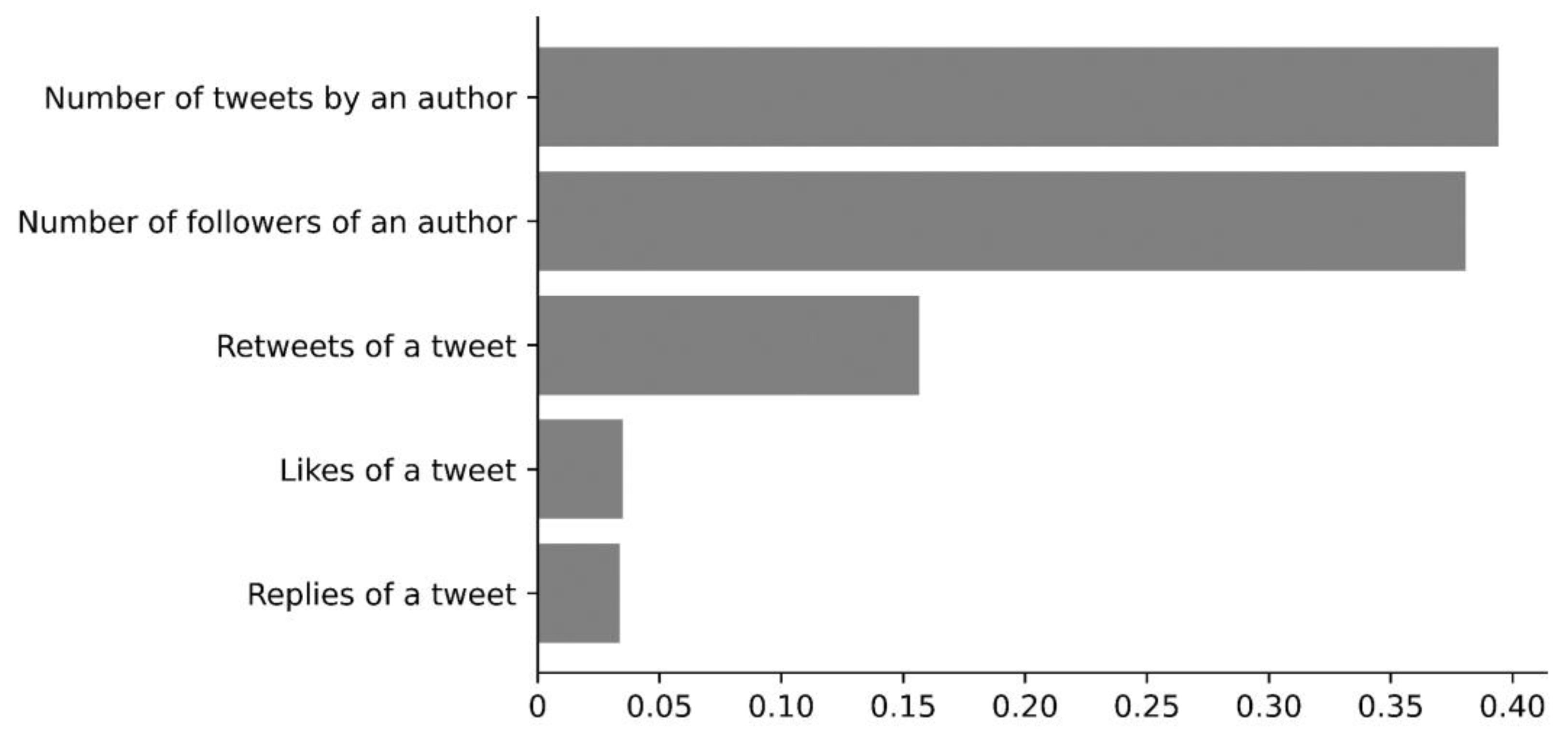Nutrients 15 04269 g003