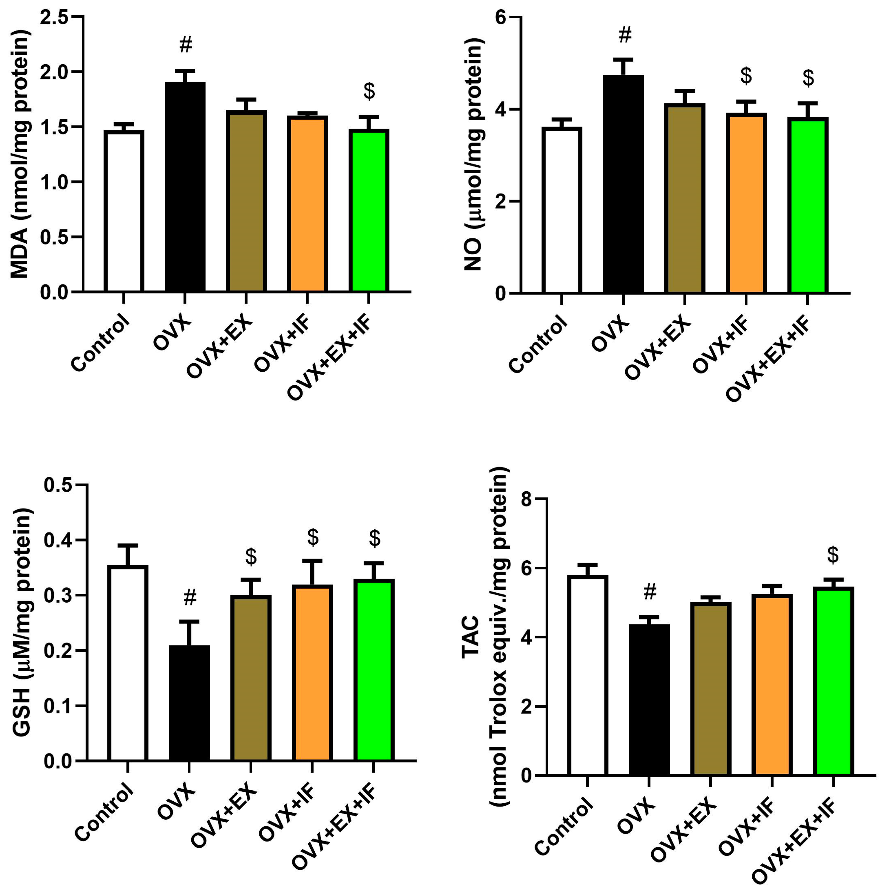Nutrients 15 04270 g001 Nutrients 15 04270 g001