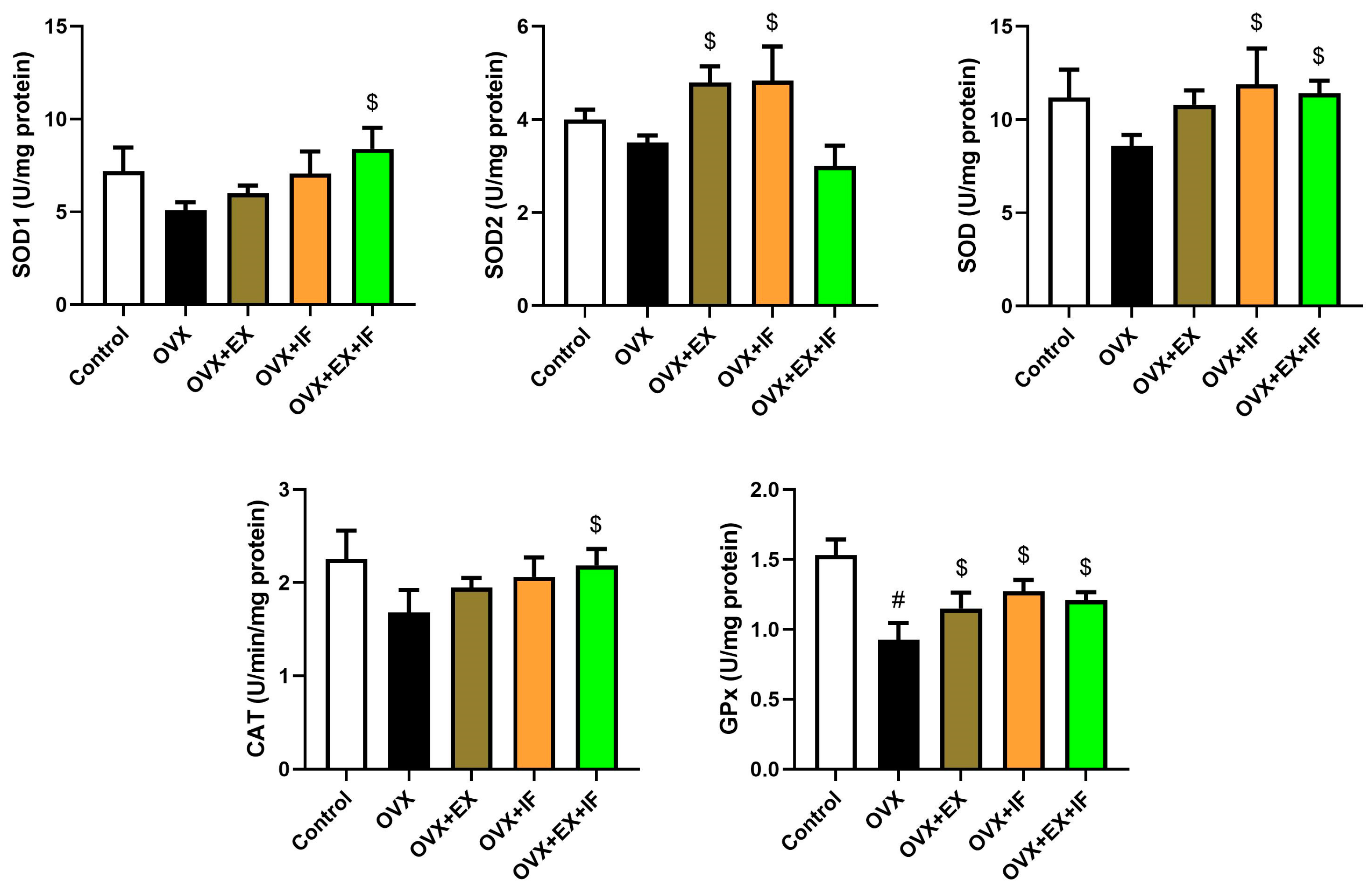Nutrients 15 04270 g002 Nutrients 15 04270 g002
