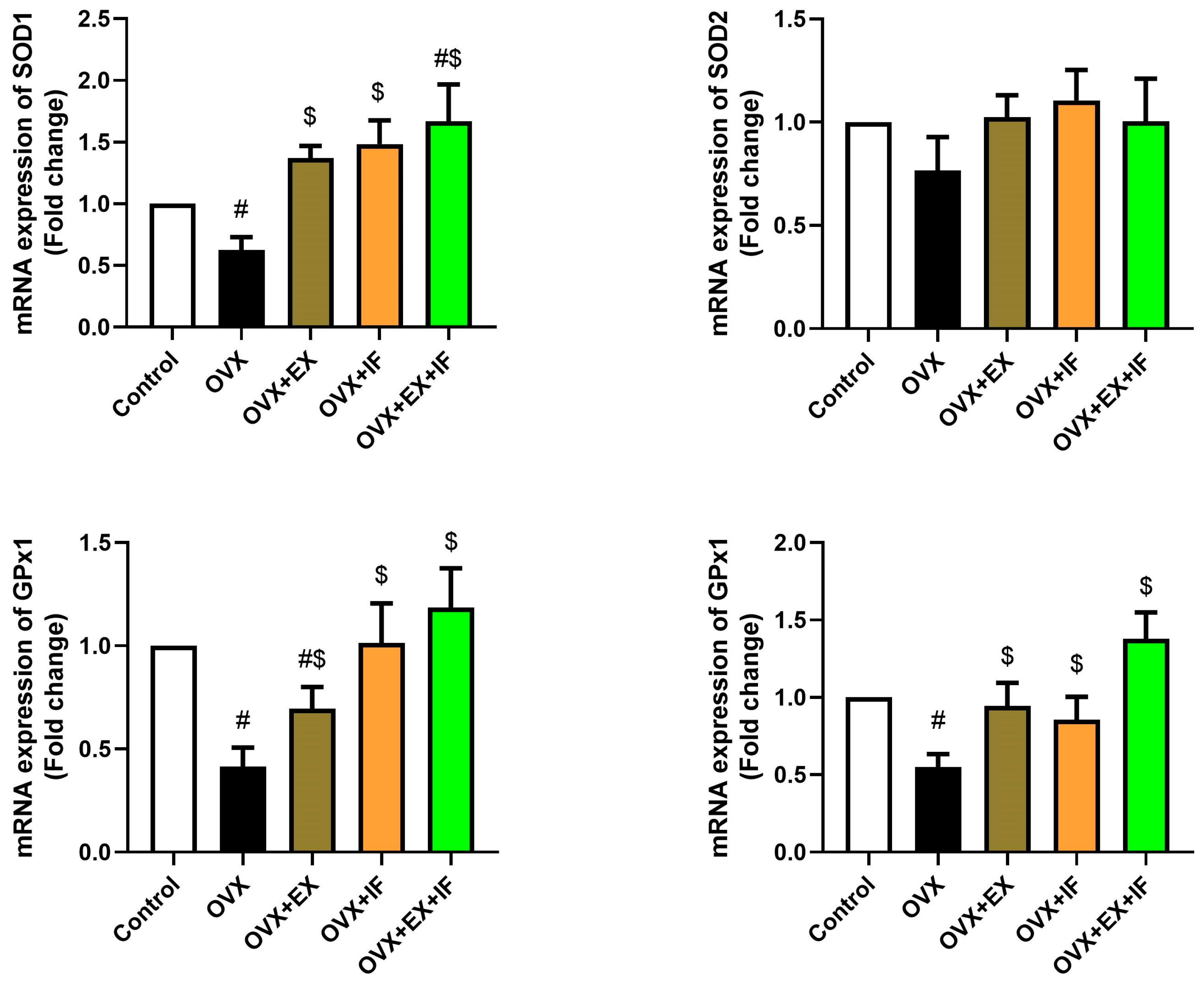 Nutrients 15 04270 g003 Nutrients 15 04270 g003