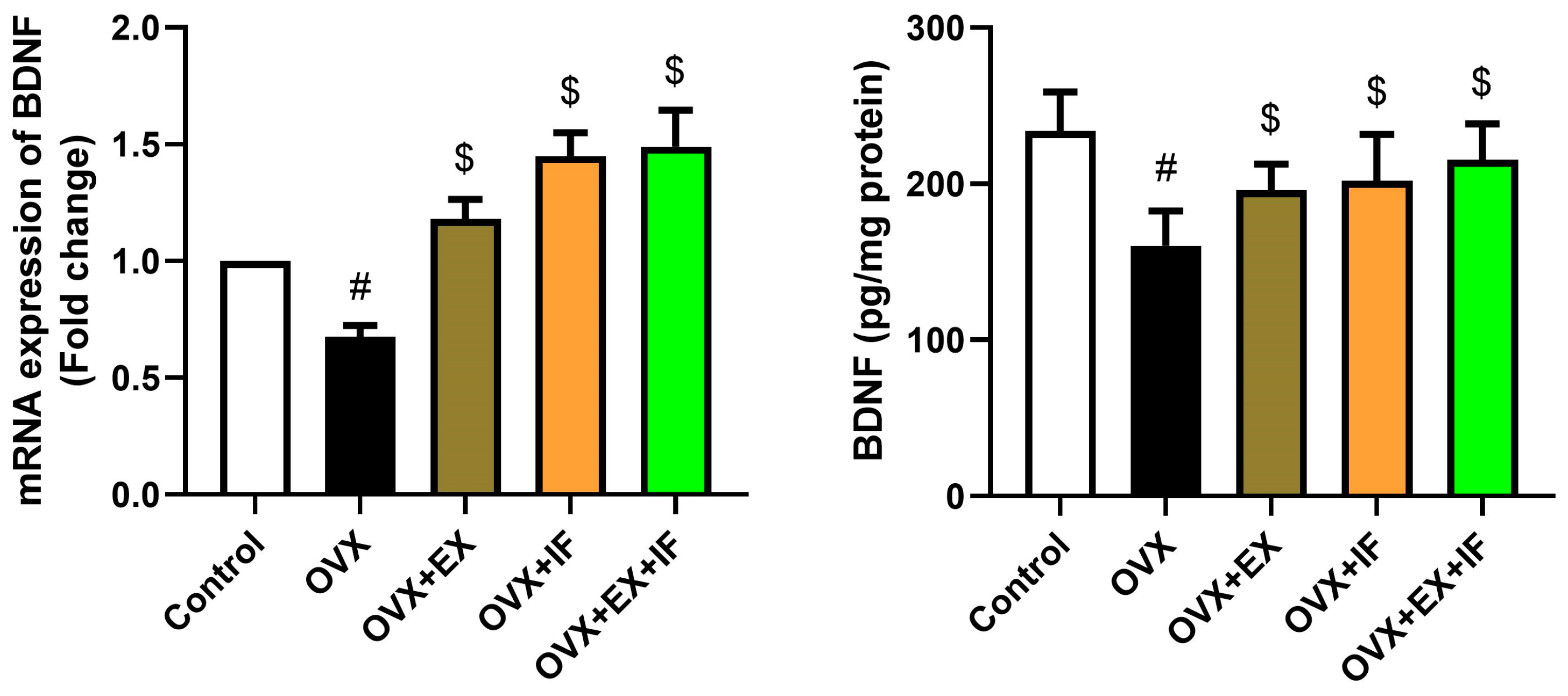 Nutrients 15 04270 g007 Nutrients 15 04270 g007