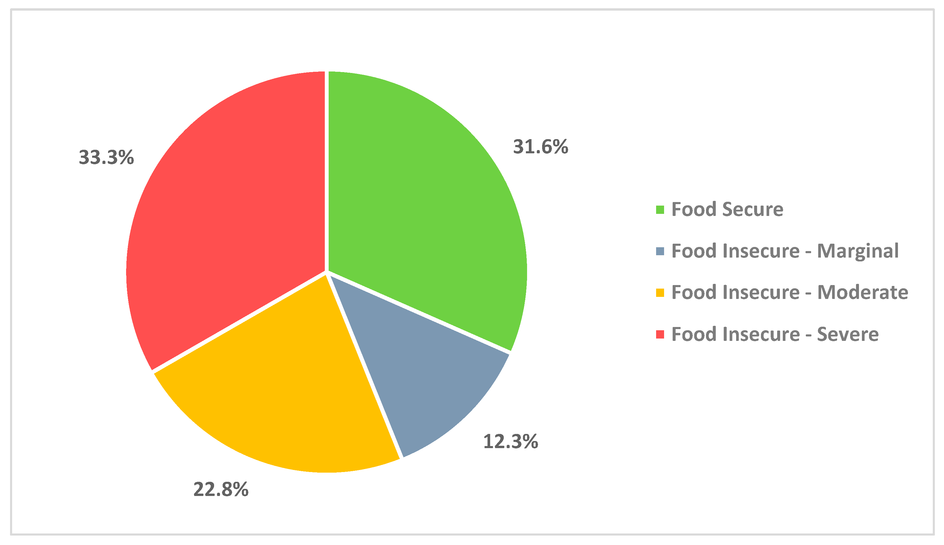 Nutrients 15 04278 g001