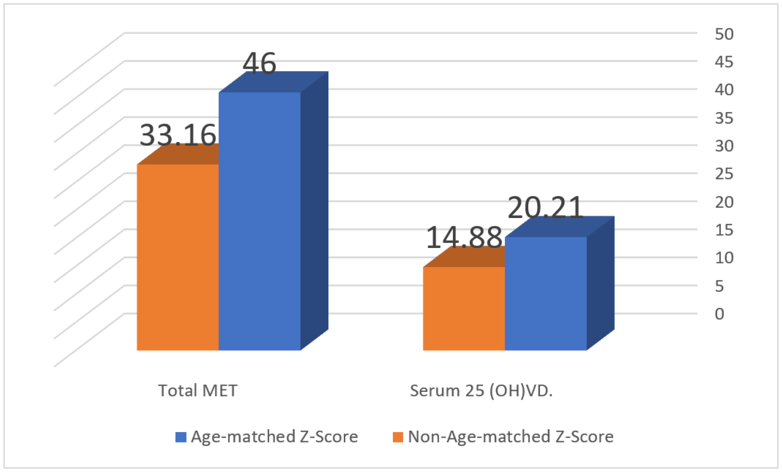 Nutrients 15 04280 g001