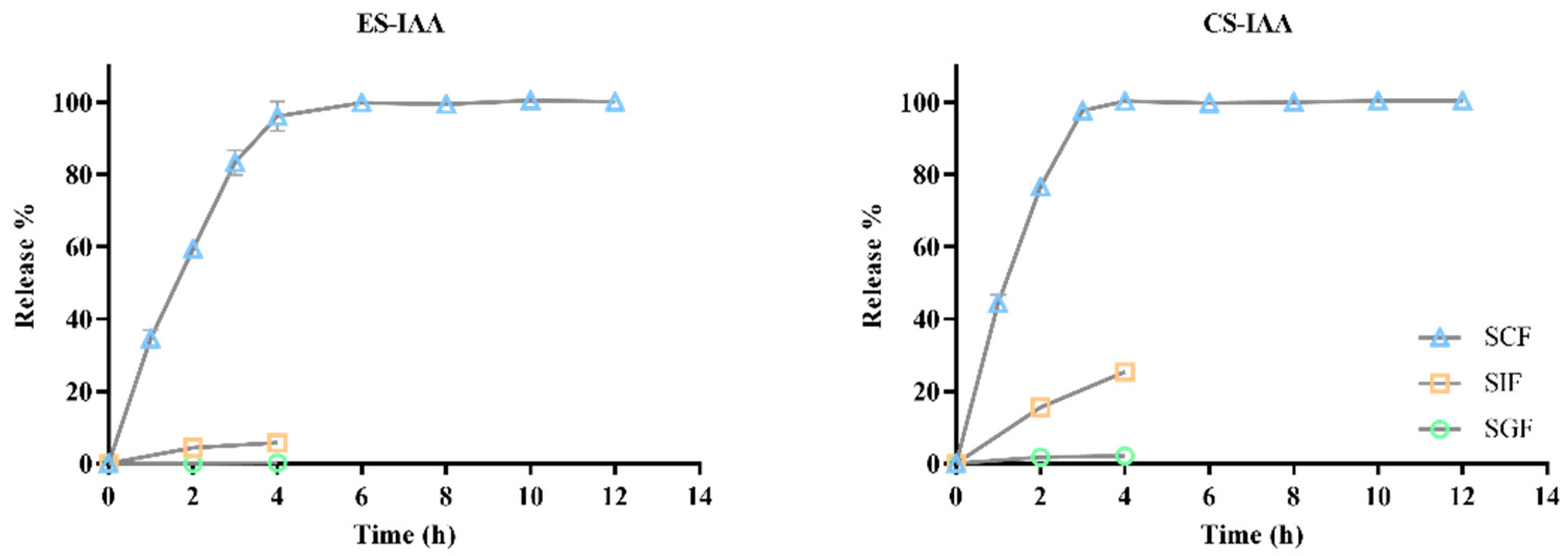Nutrients 15 04282 g002