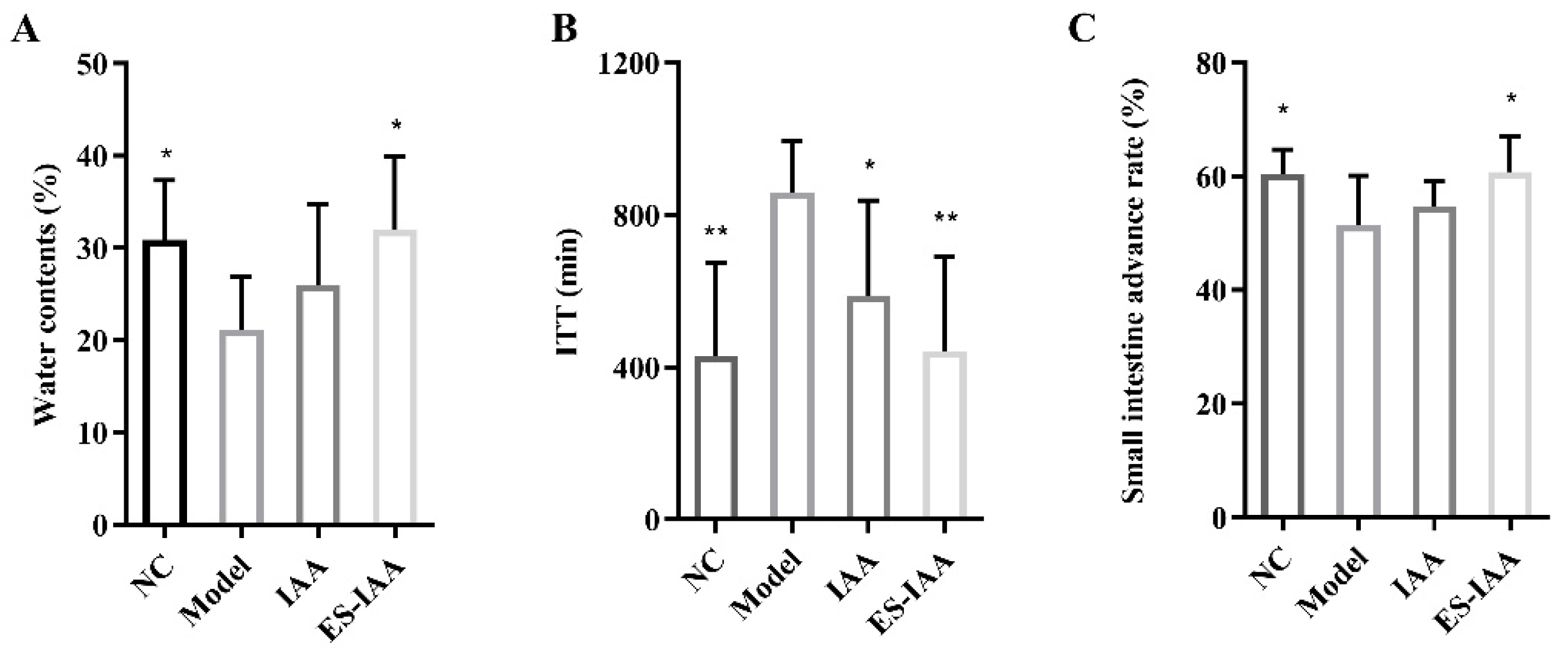 Nutrients 15 04282 g004