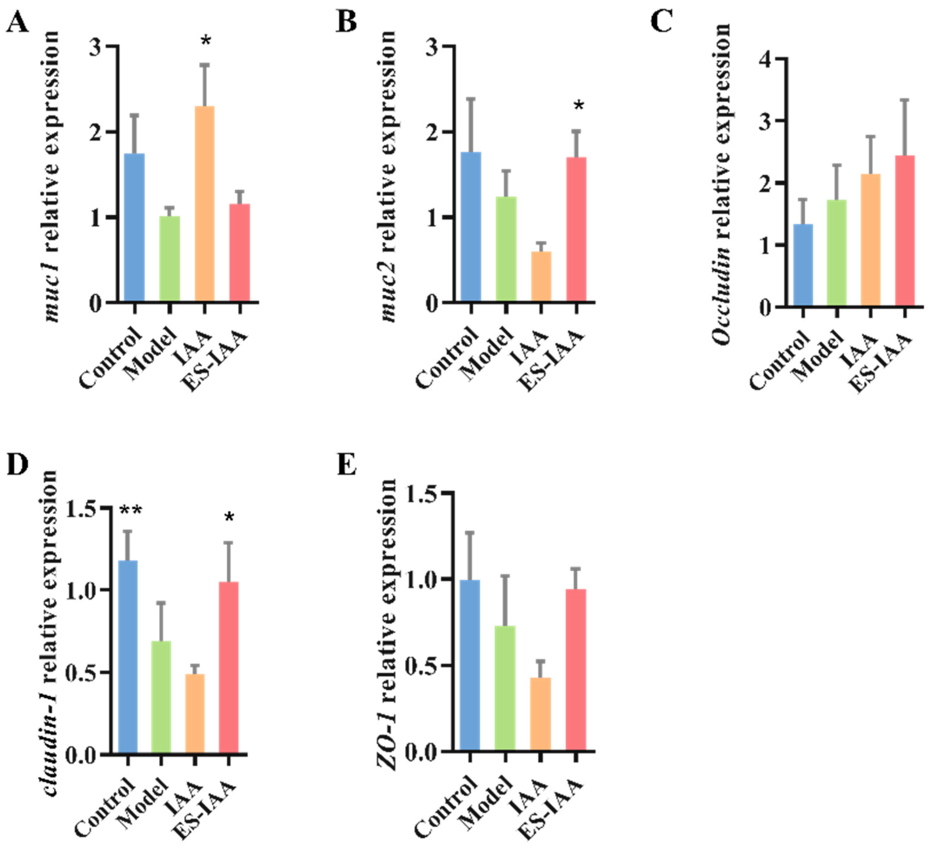 Nutrients 15 04282 g007