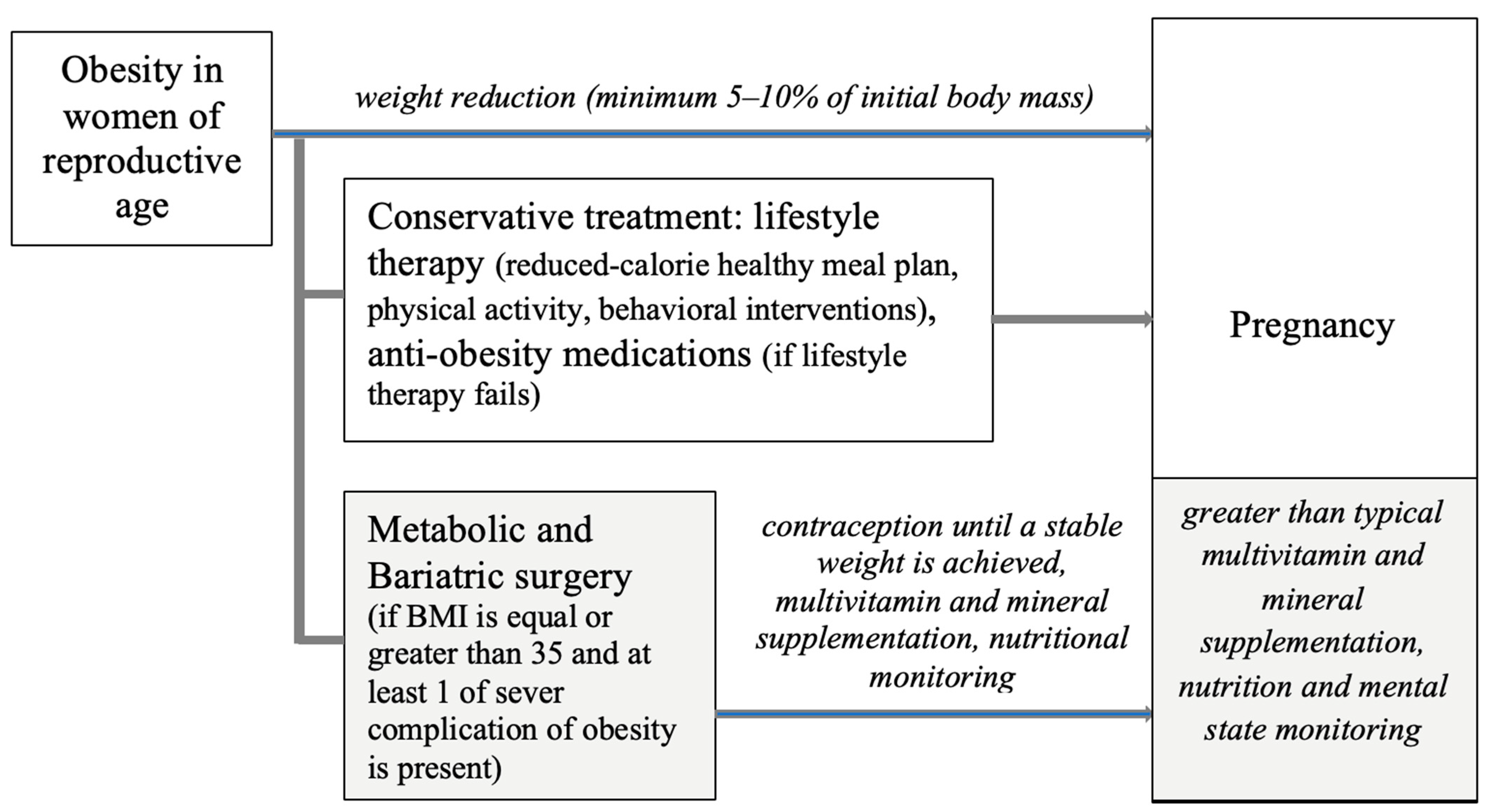 Nutrients 15 04289 g001