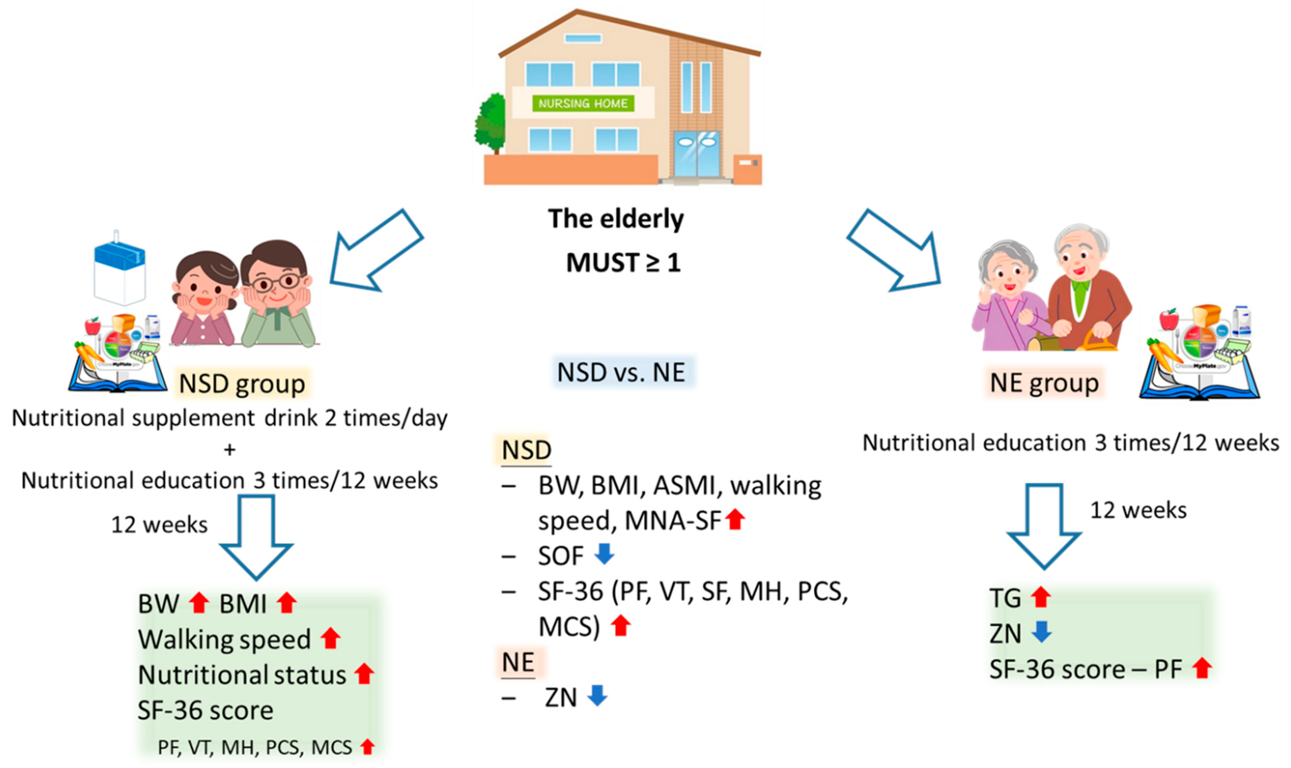 Nutrients 15 04291 g002