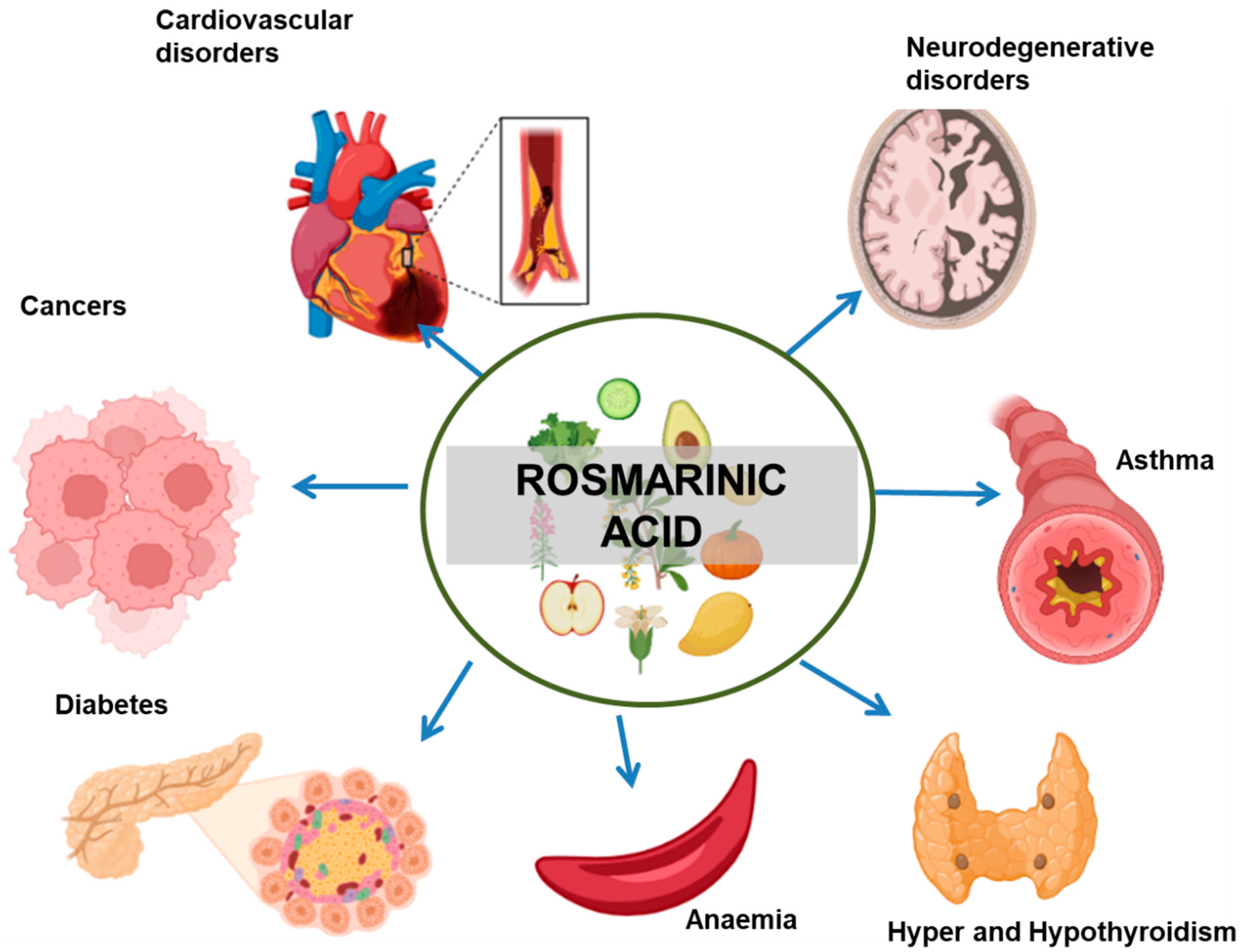 Nutrients 15 04297 g002